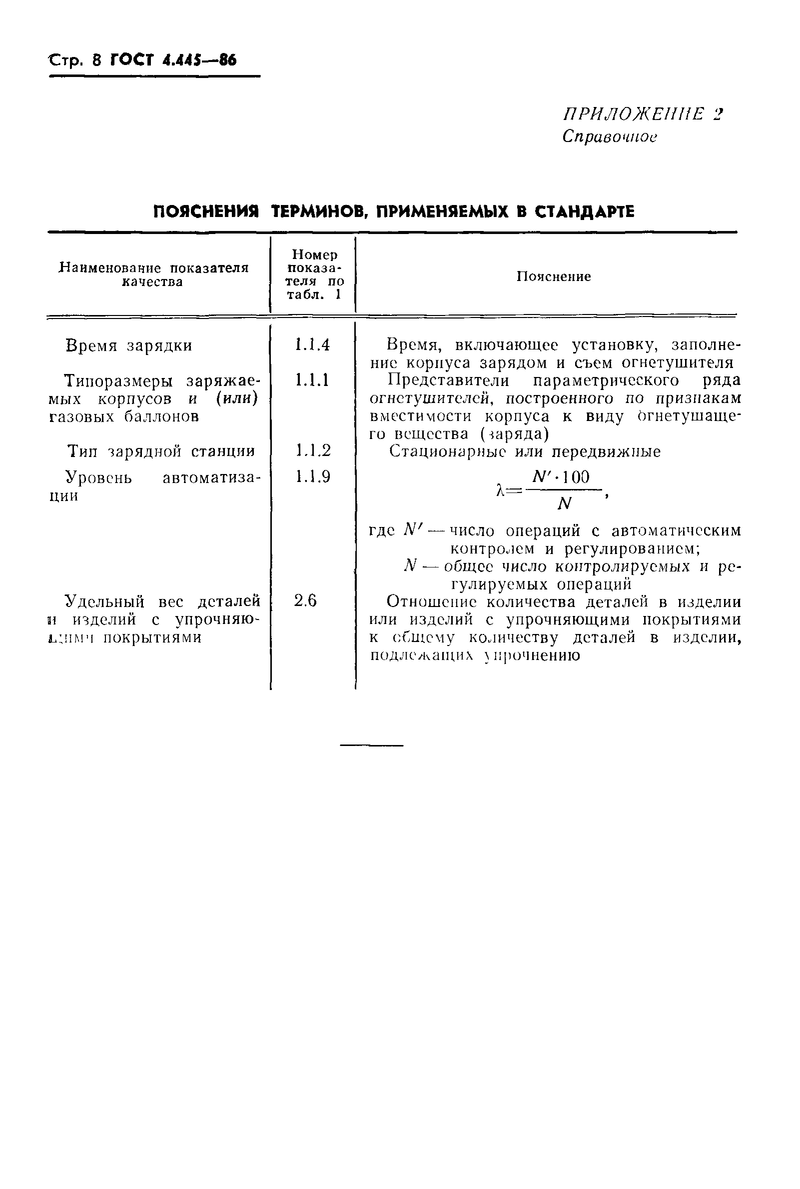 ГОСТ 4.445-86