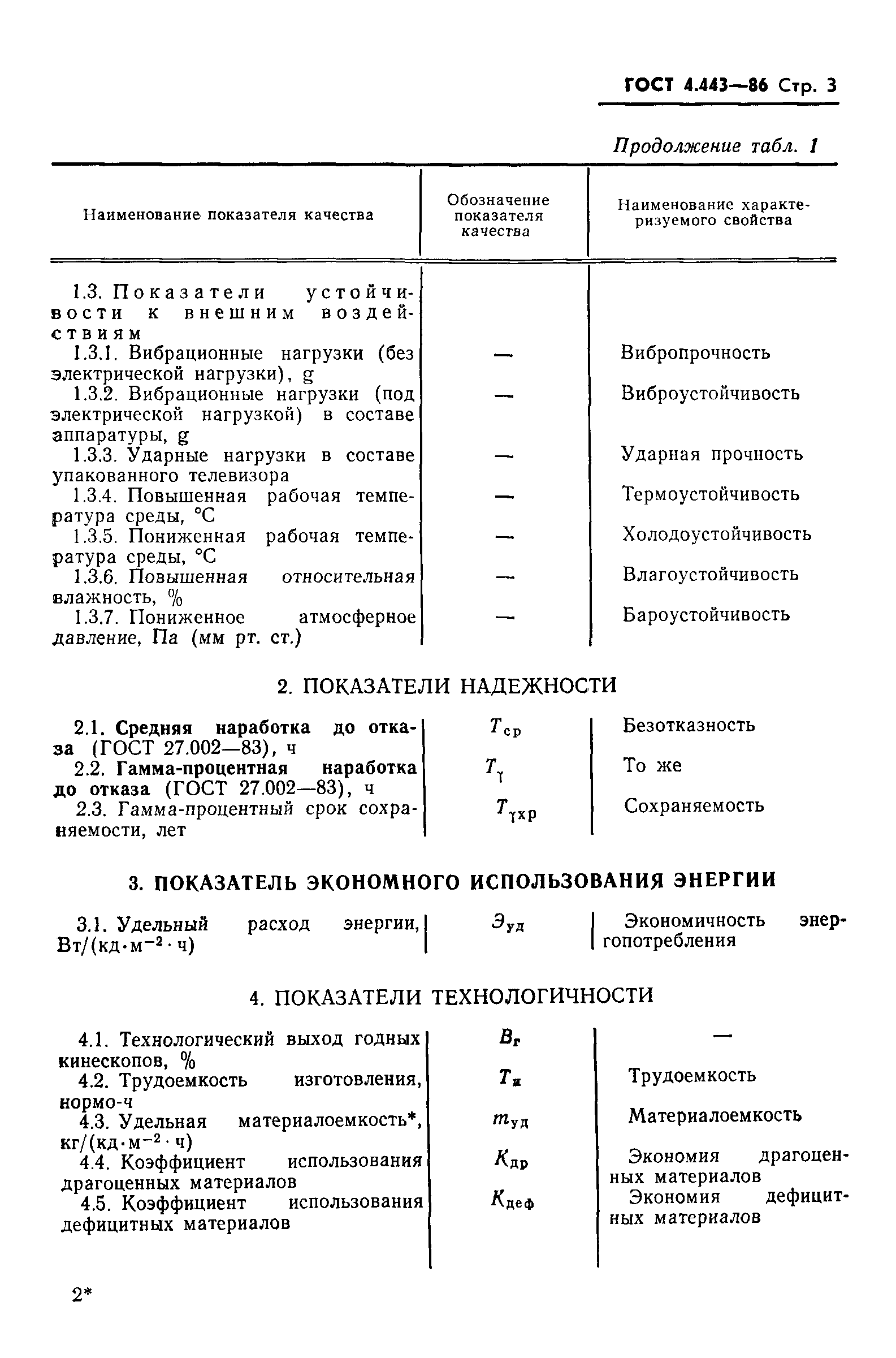 ГОСТ 4.443-86