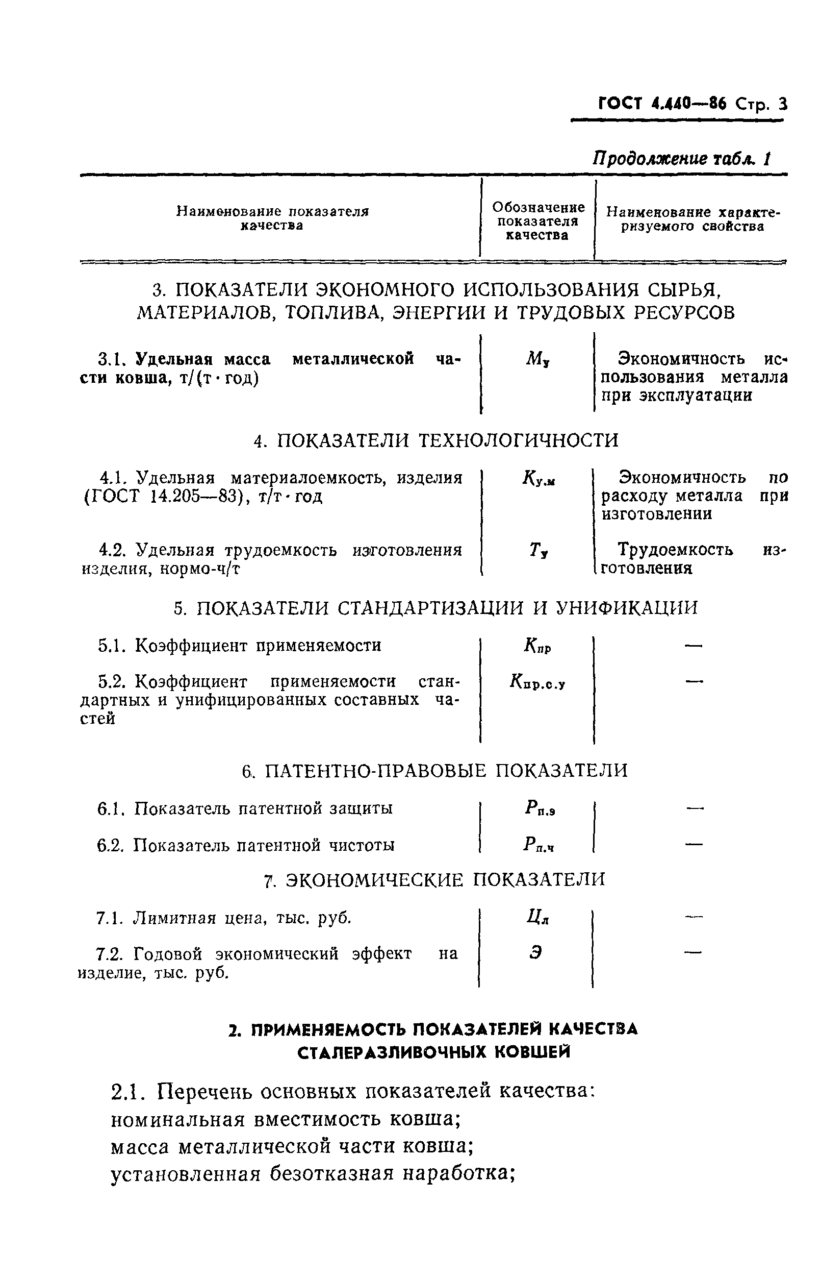 ГОСТ 4.440-86