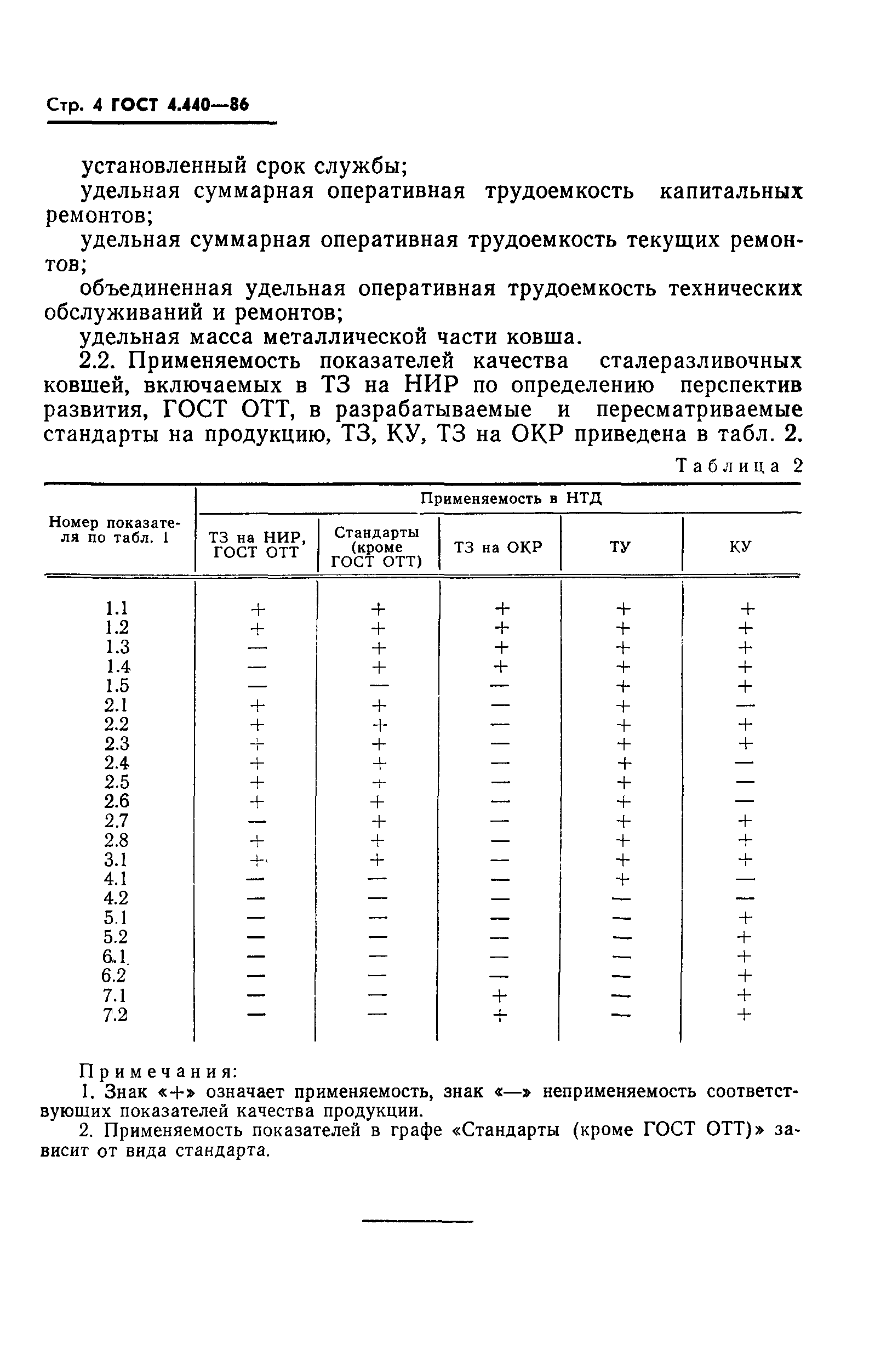 ГОСТ 4.440-86