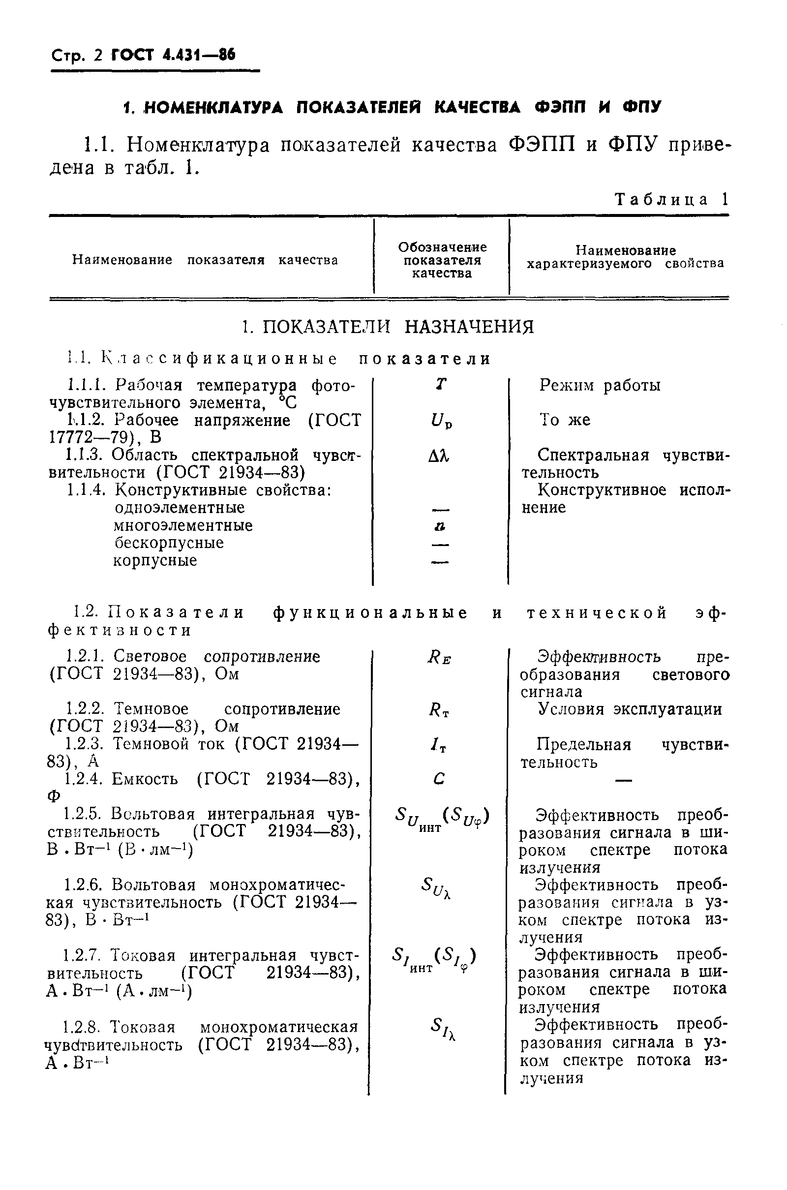 ГОСТ 4.431-86