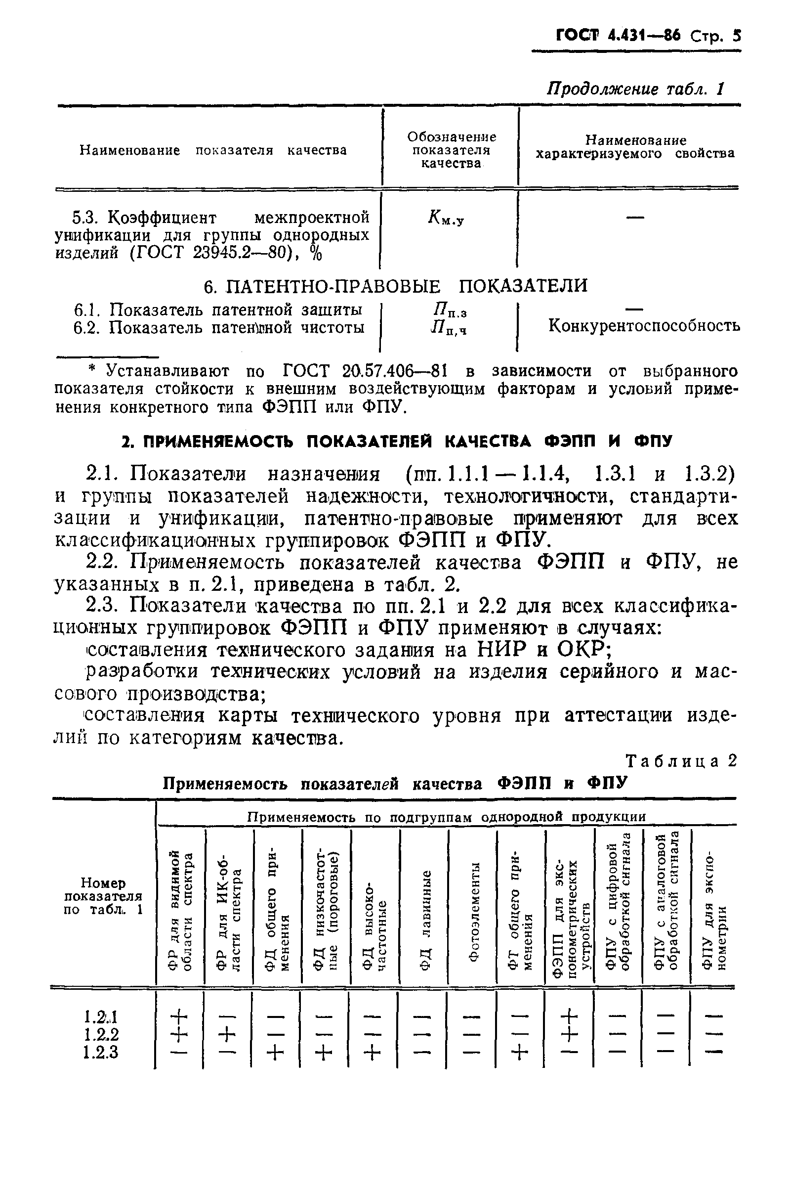 ГОСТ 4.431-86