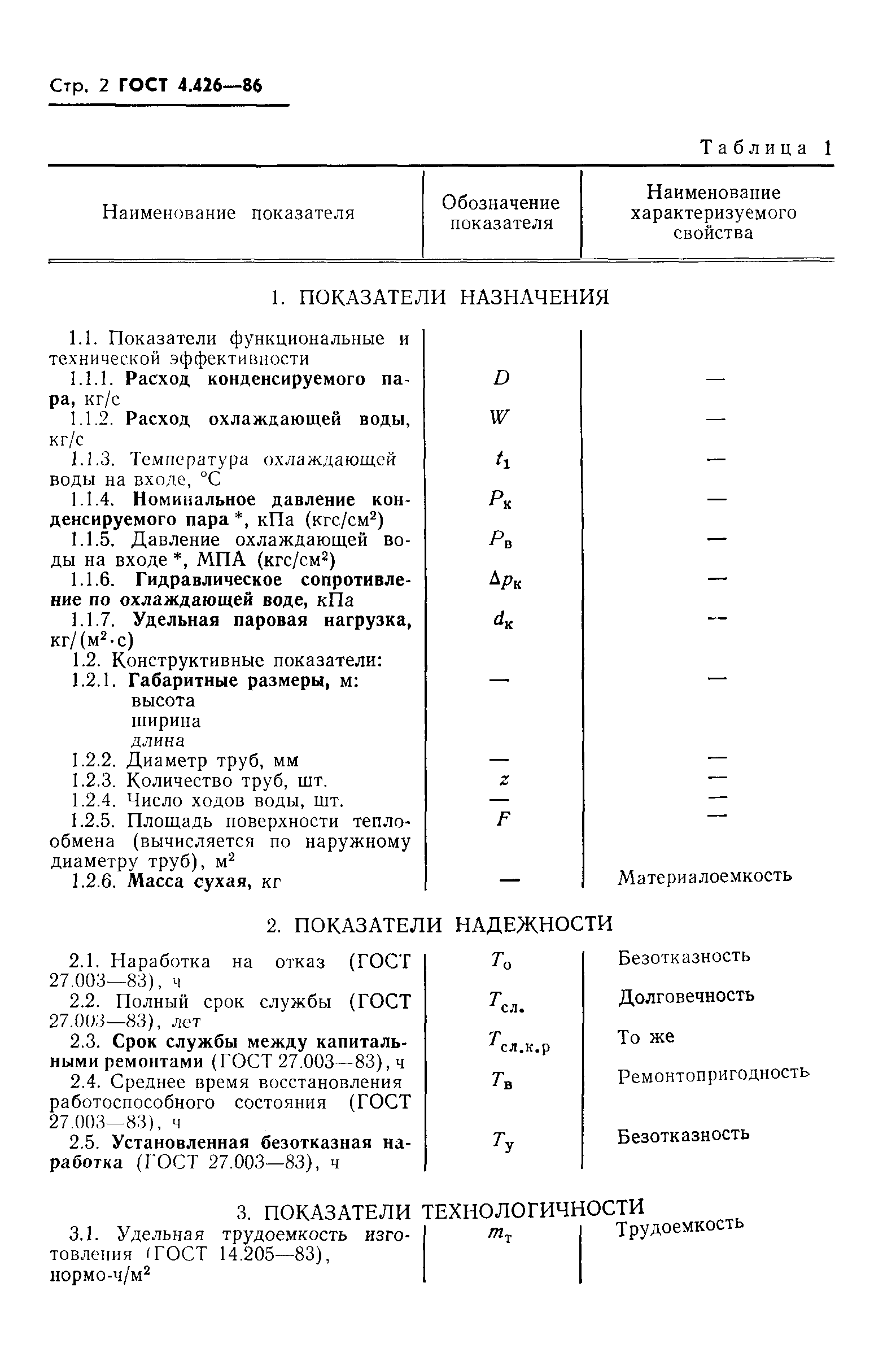 ГОСТ 4.426-86