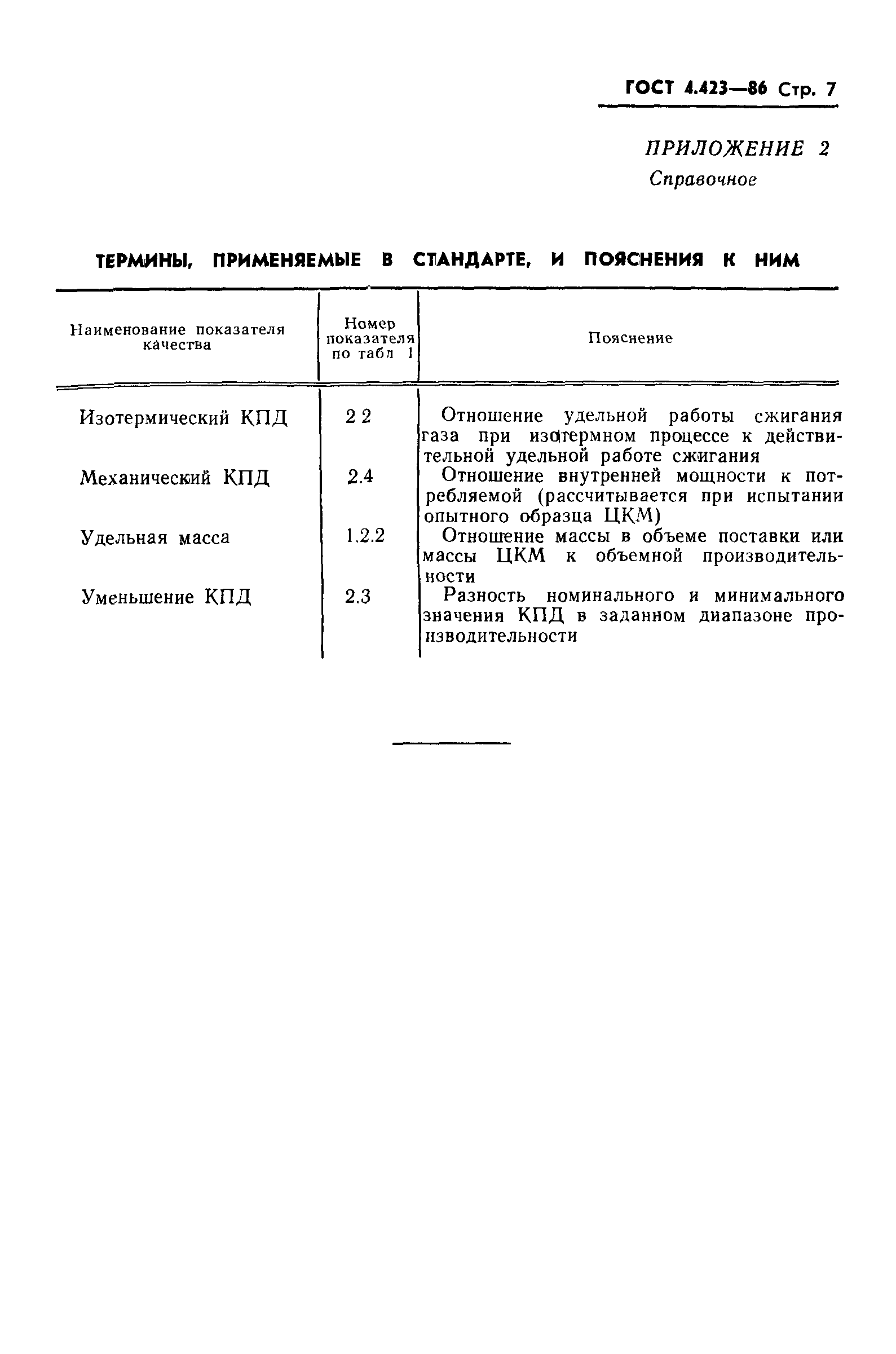 ГОСТ 4.423-86