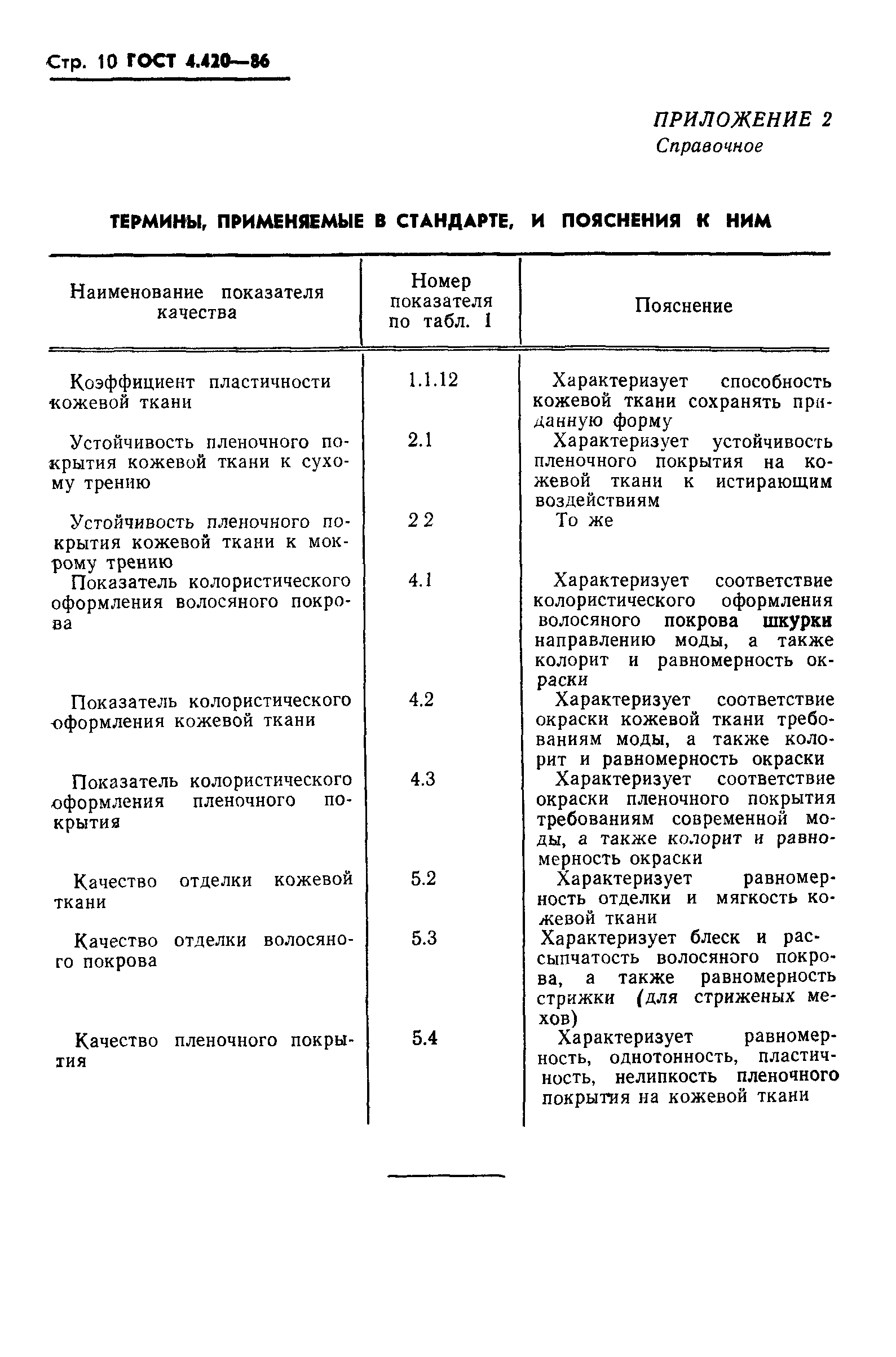 ГОСТ 4.420-86