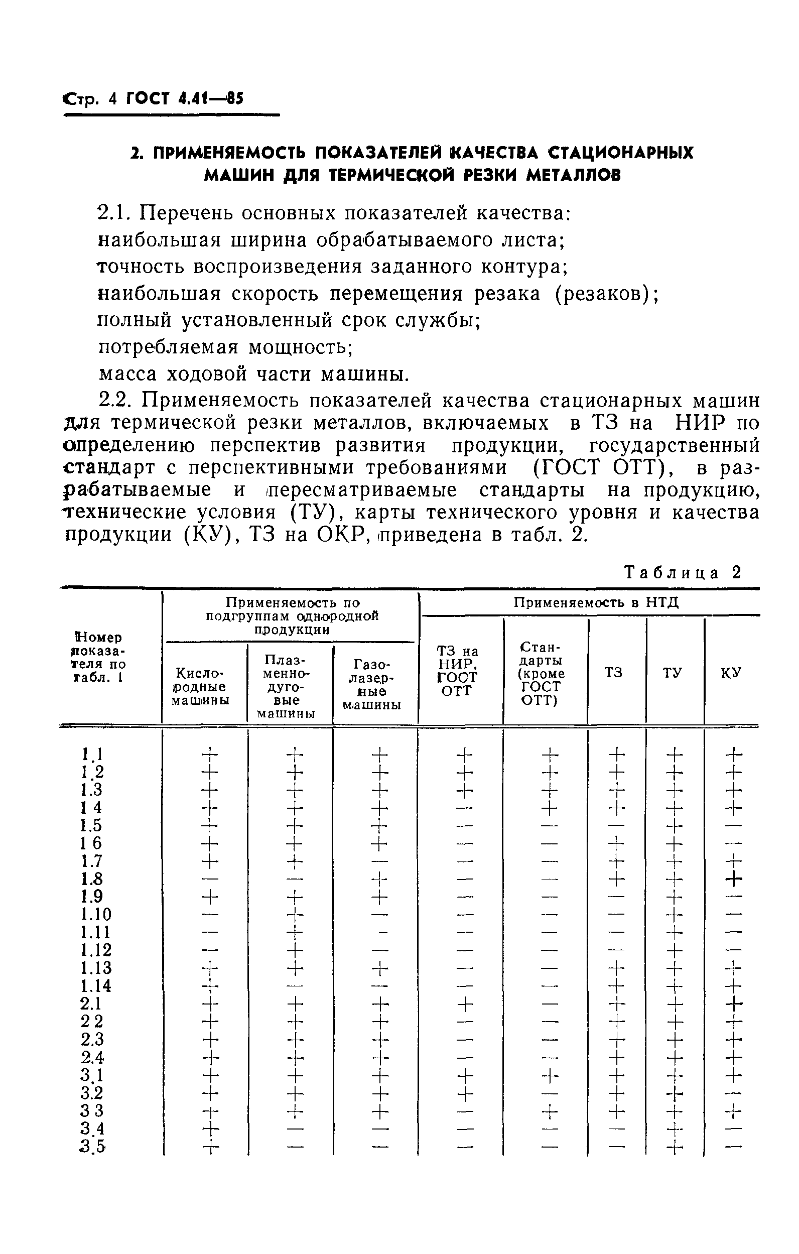 ГОСТ 4.41-85