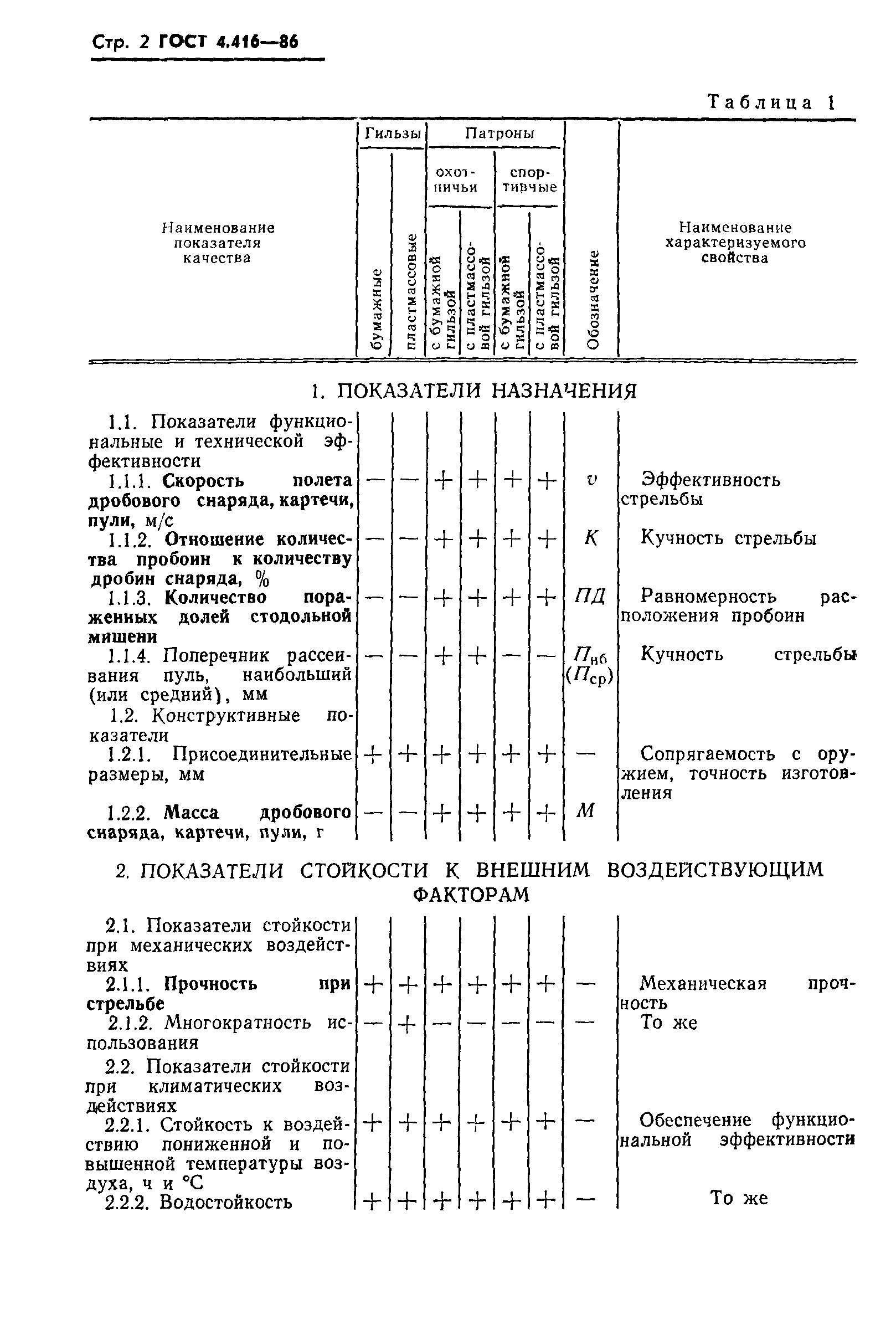 ГОСТ 4.416-86