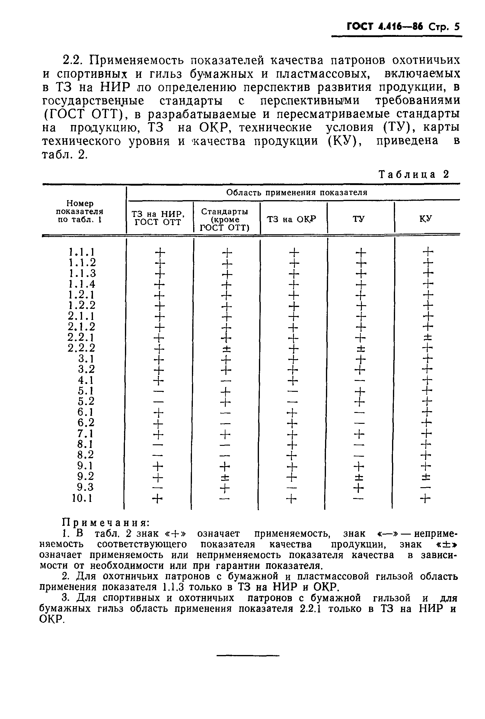 ГОСТ 4.416-86