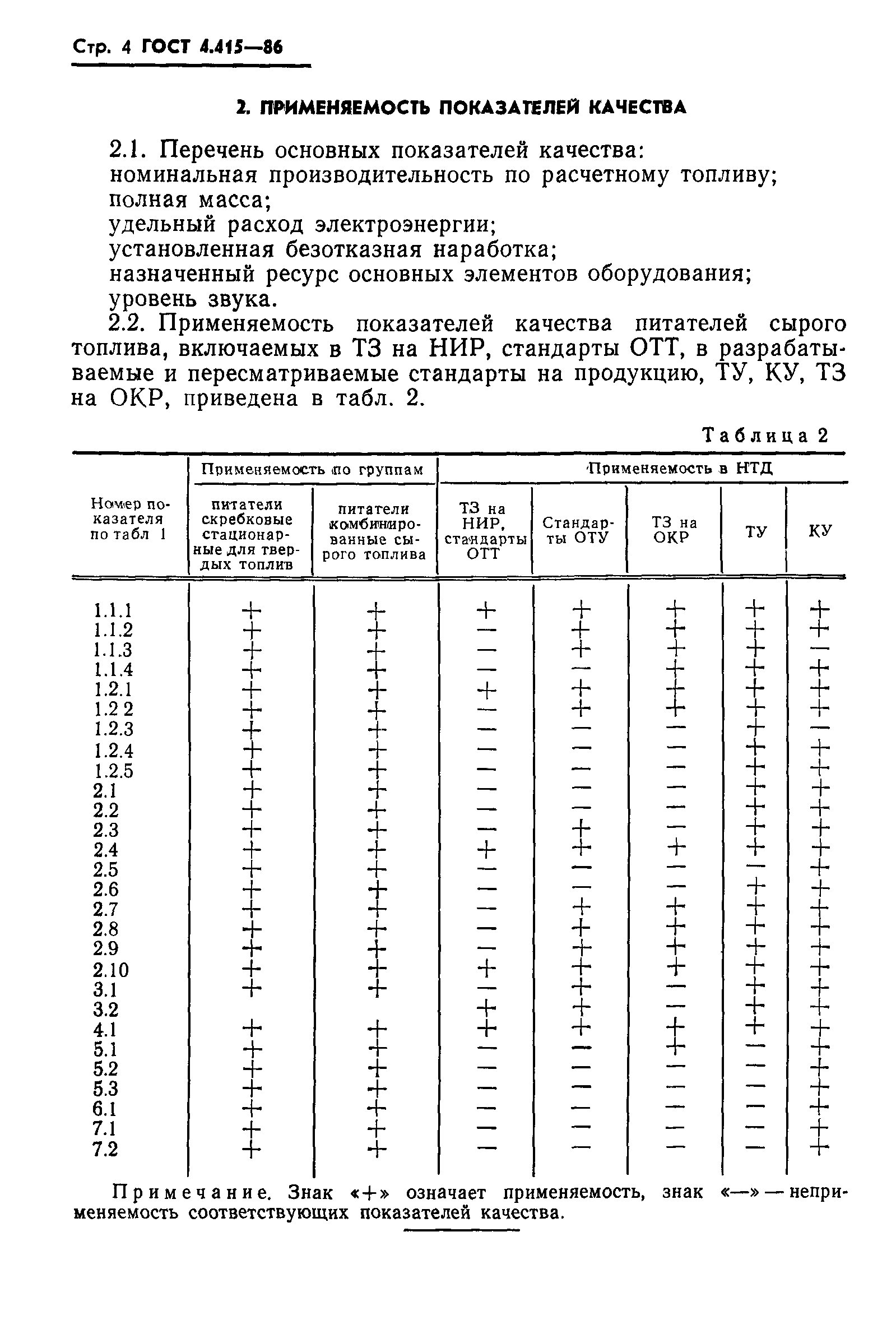 ГОСТ 4.415-86