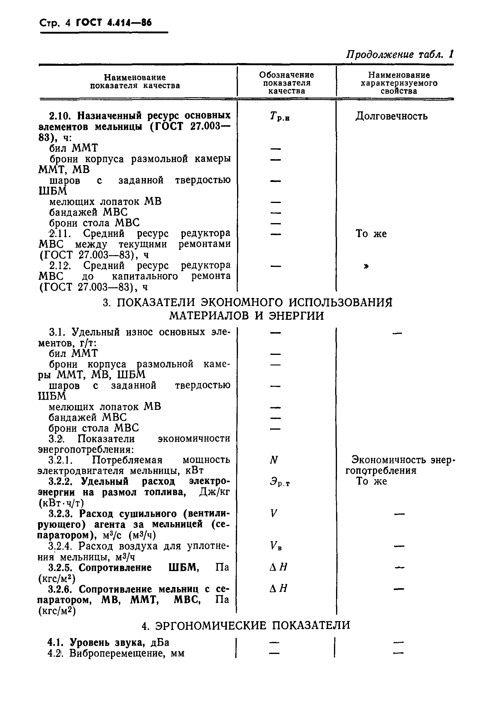 ГОСТ 4.414-86