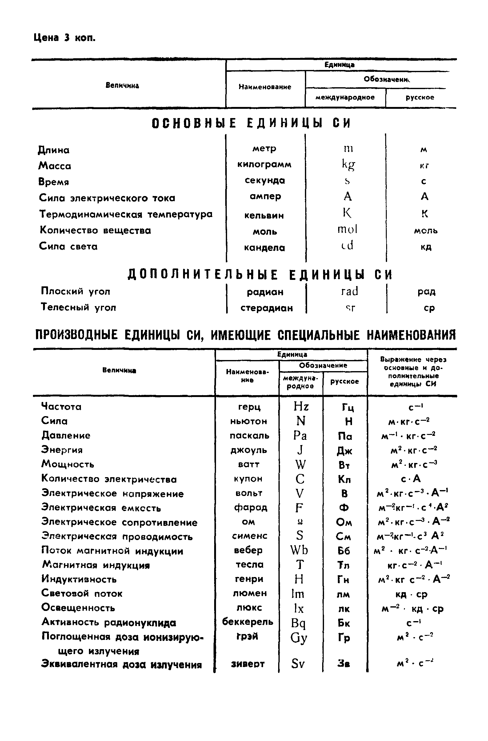 ГОСТ 4.413-86