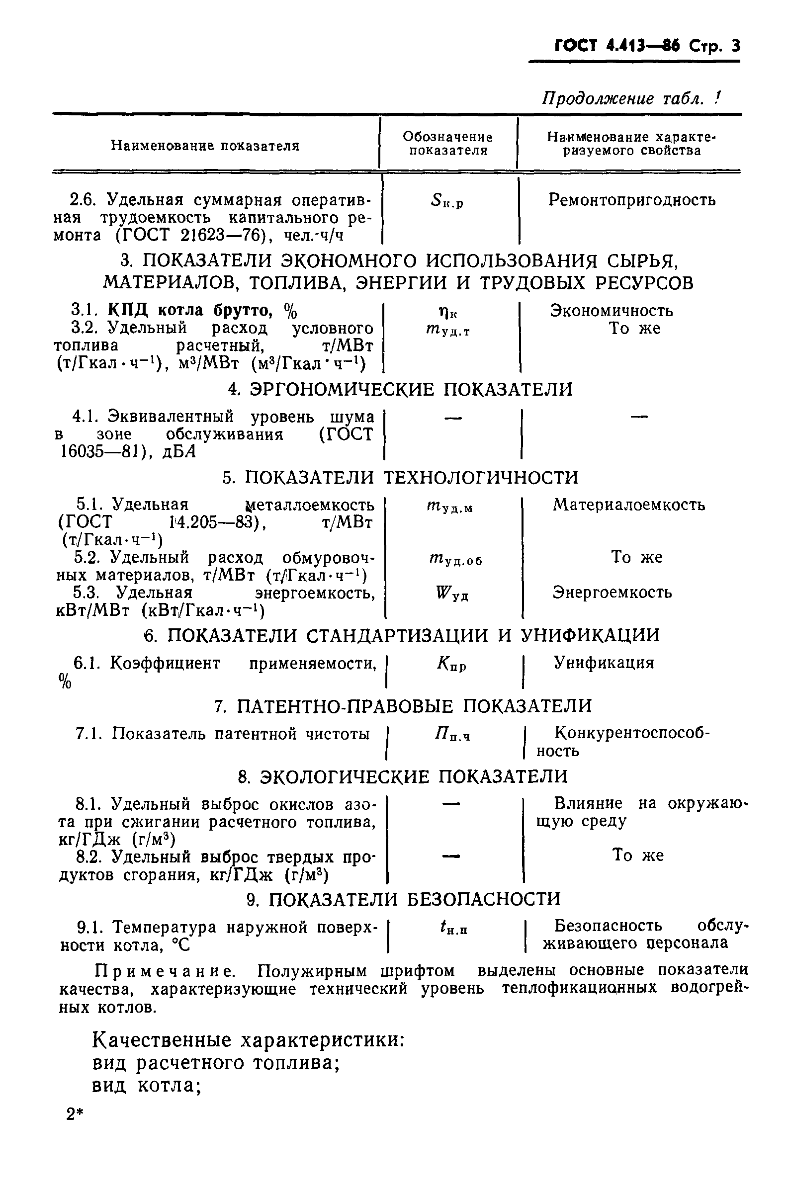 ГОСТ 4.413-86