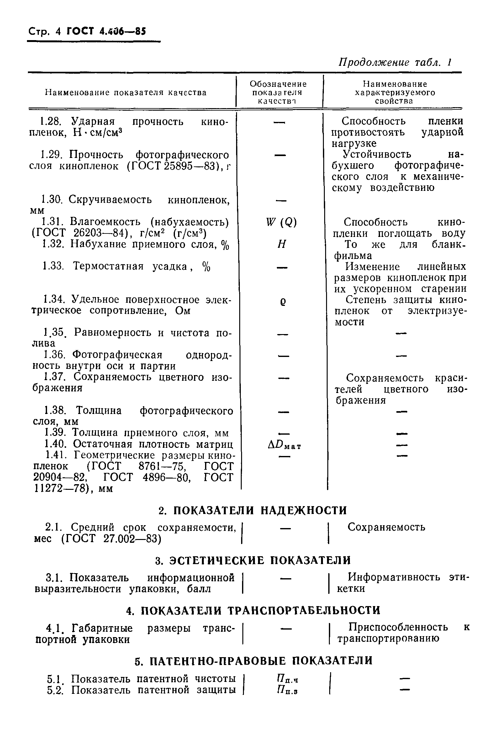 ГОСТ 4.406-85