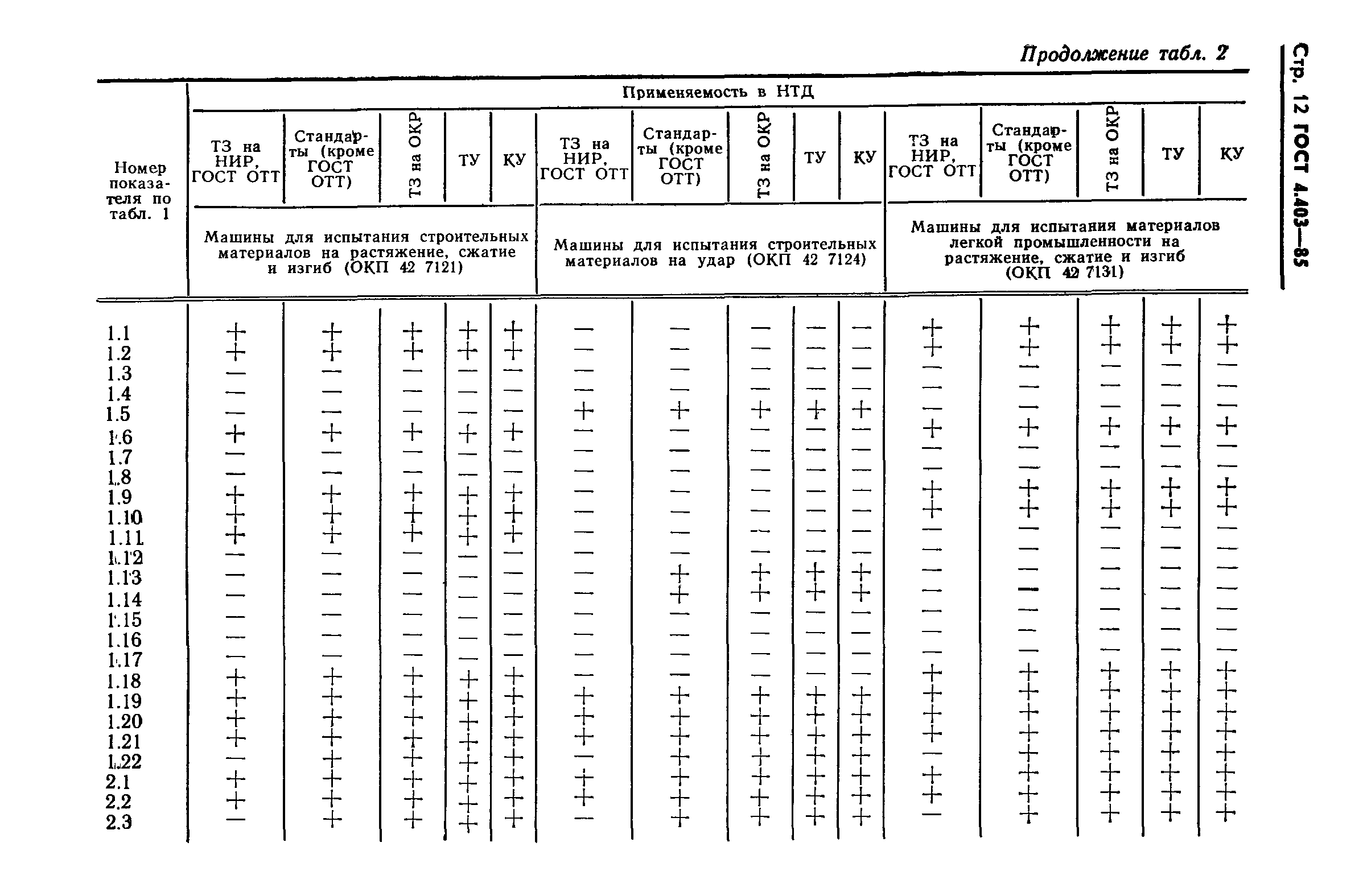 ГОСТ 4.403-85