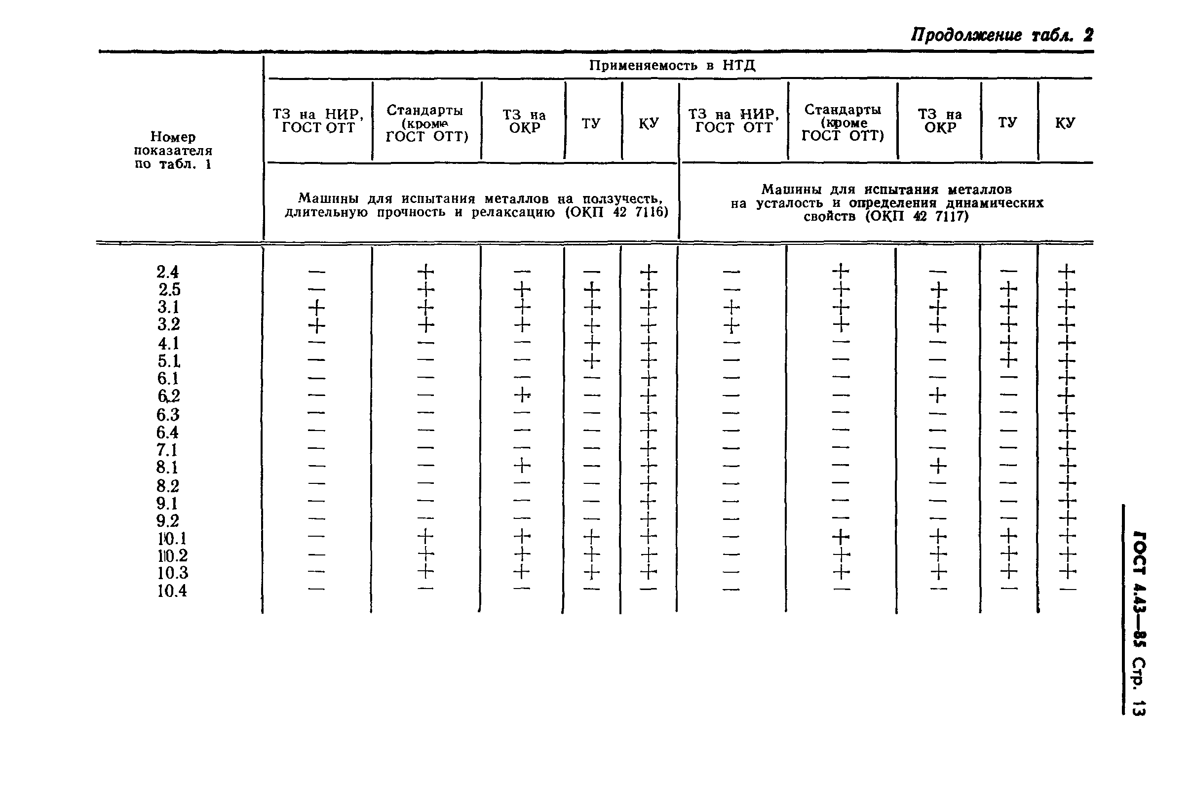 ГОСТ 4.403-85