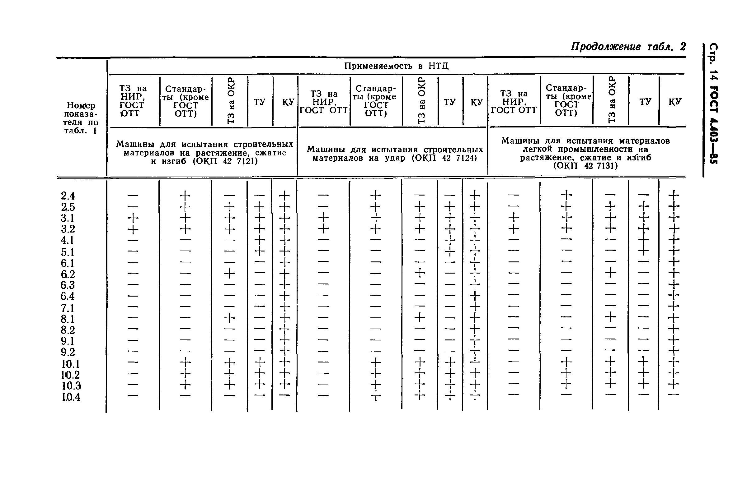 ГОСТ 4.403-85