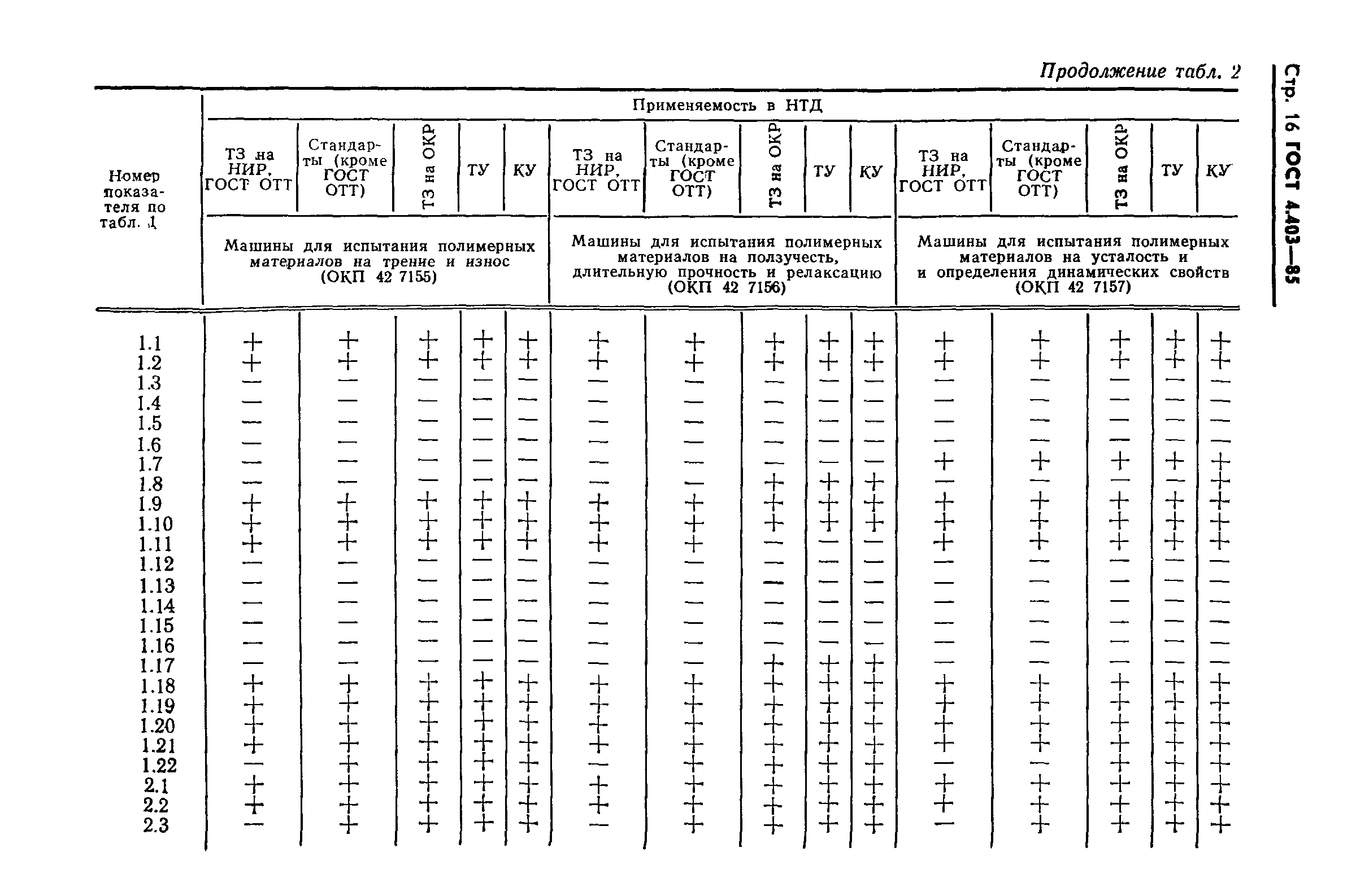 ГОСТ 4.403-85