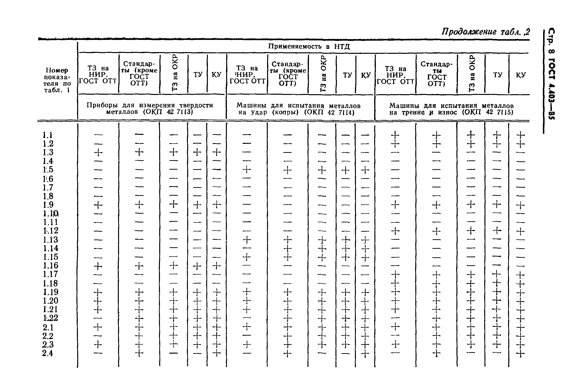 ГОСТ 4.403-85