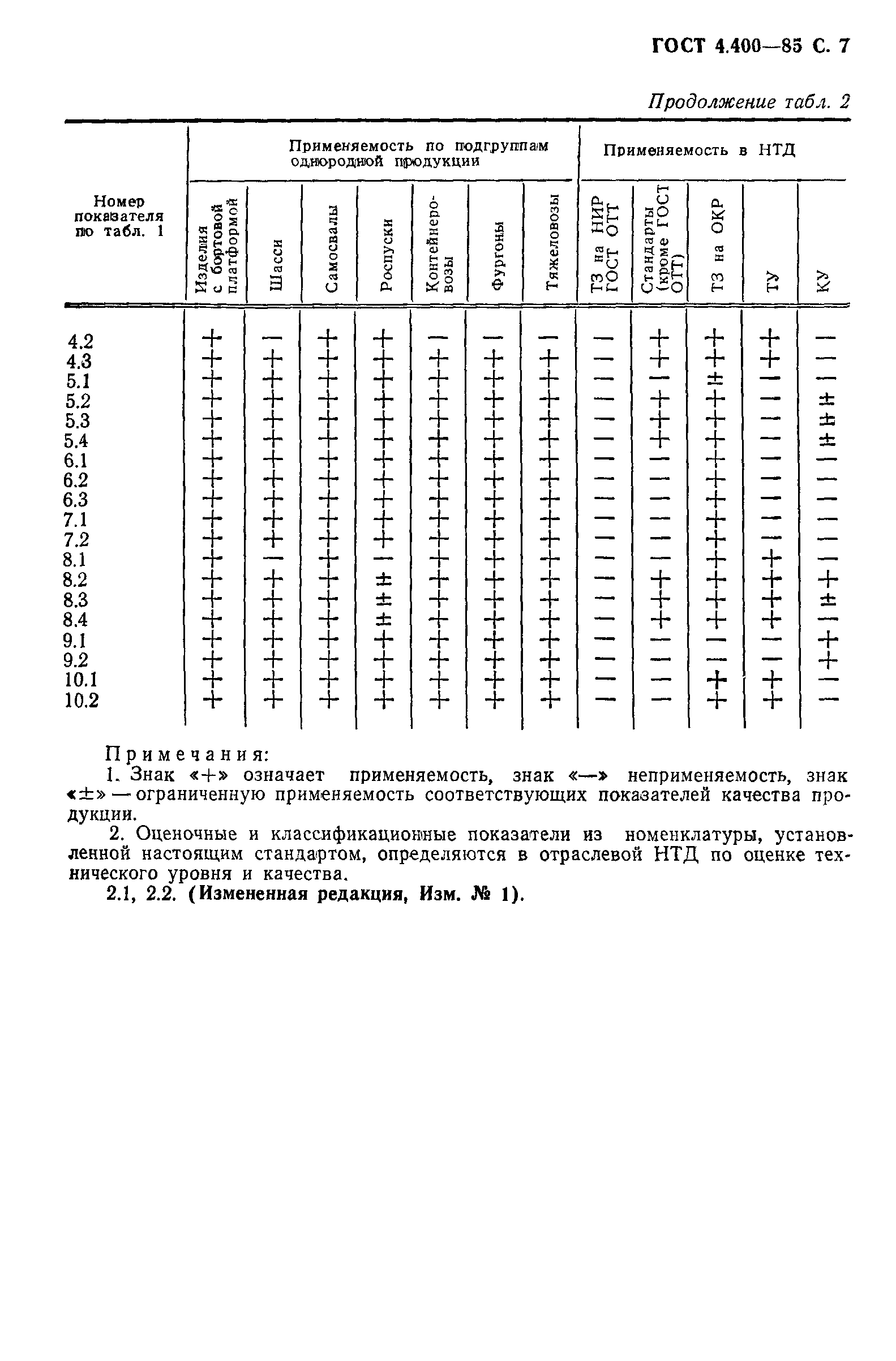 ГОСТ 4.400-85