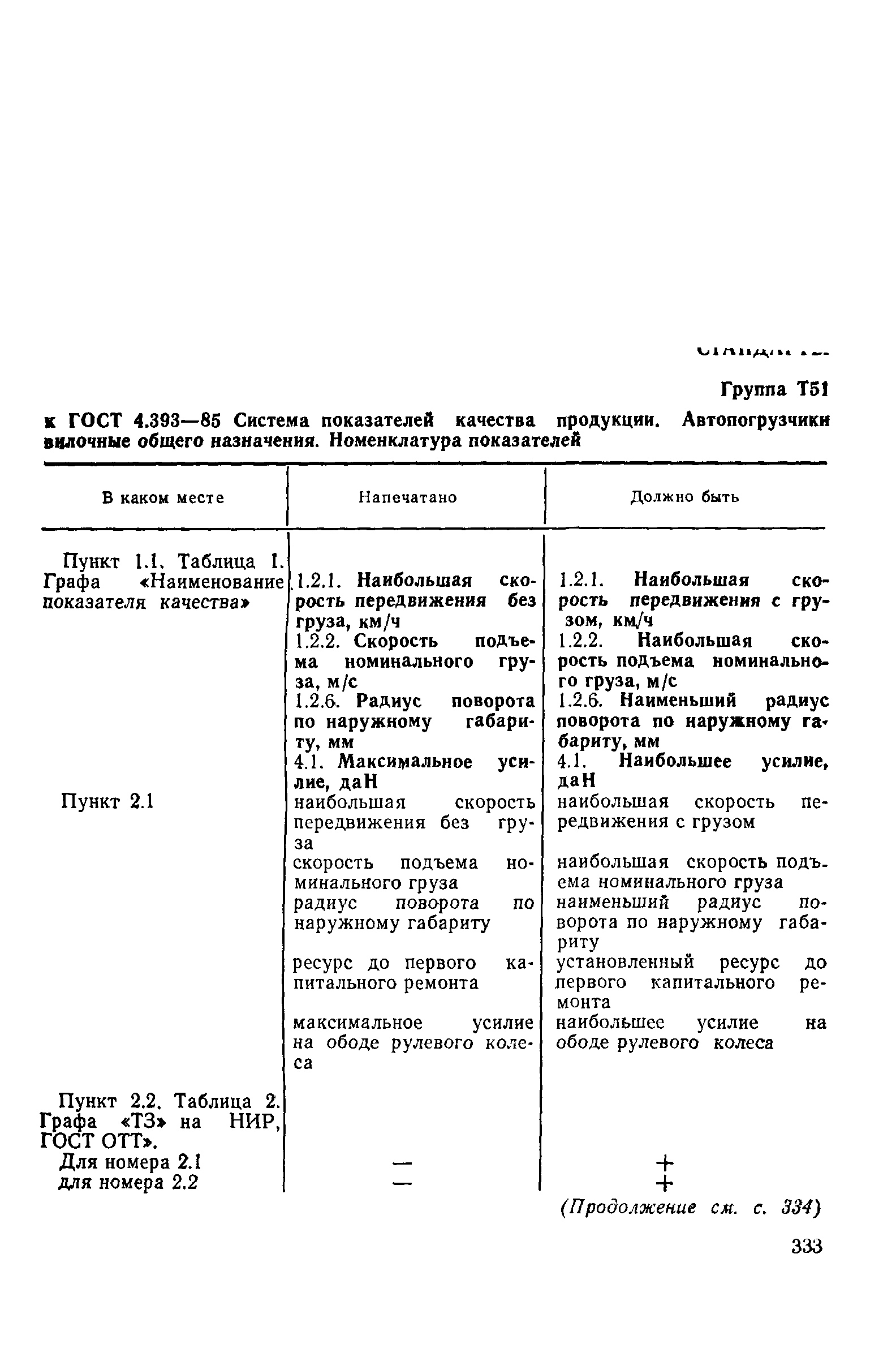 ГОСТ 4.393-85