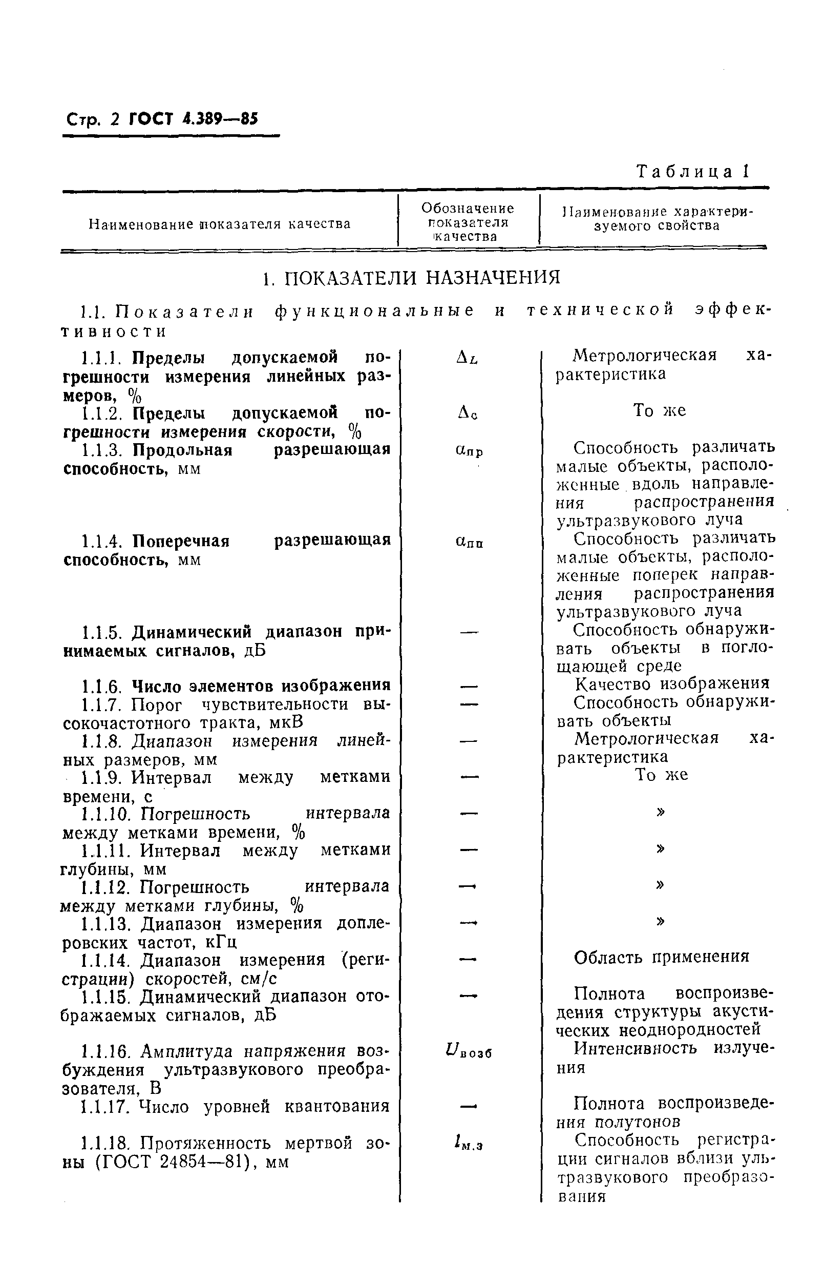 ГОСТ 4.389-85