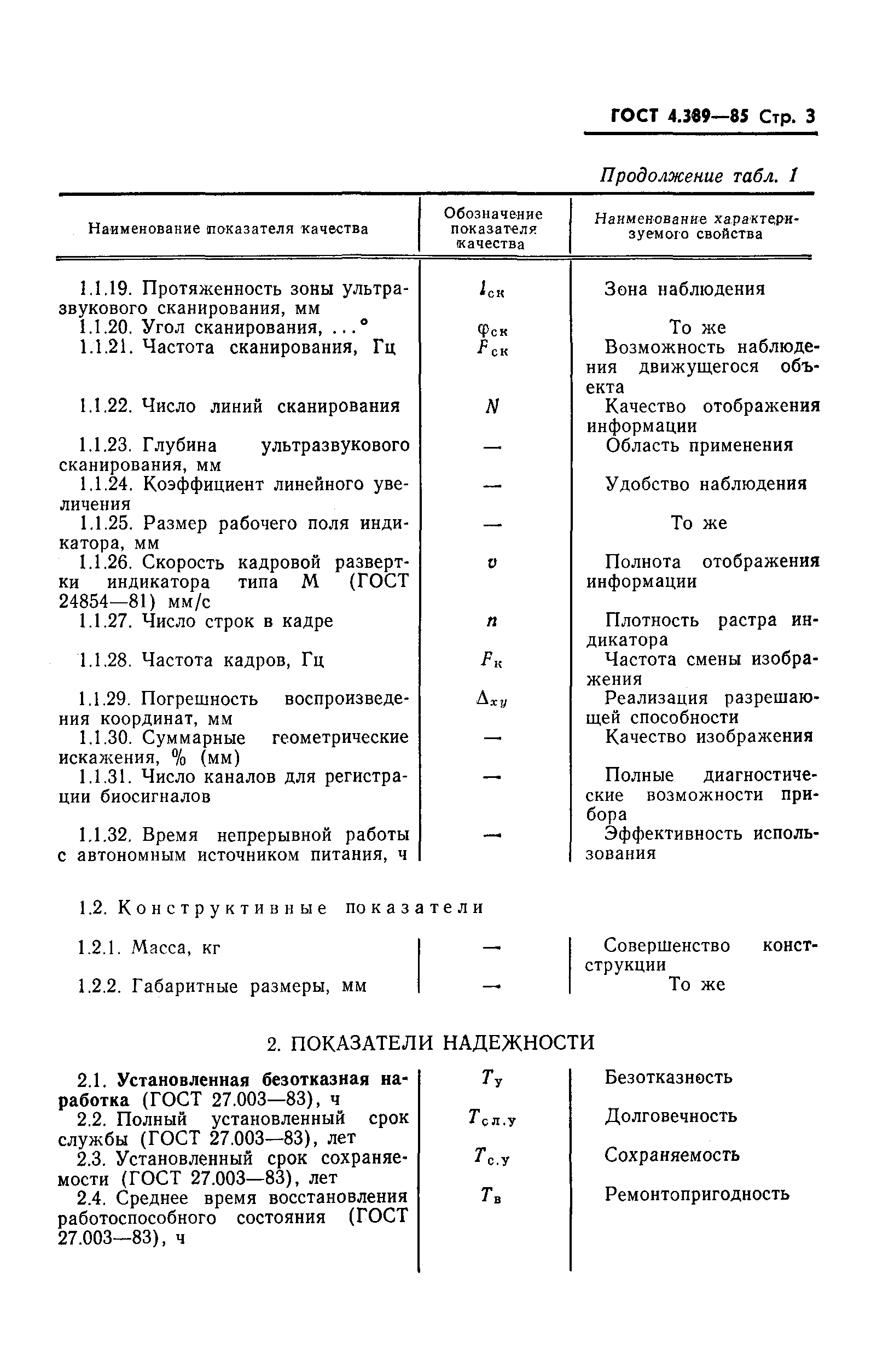 ГОСТ 4.389-85