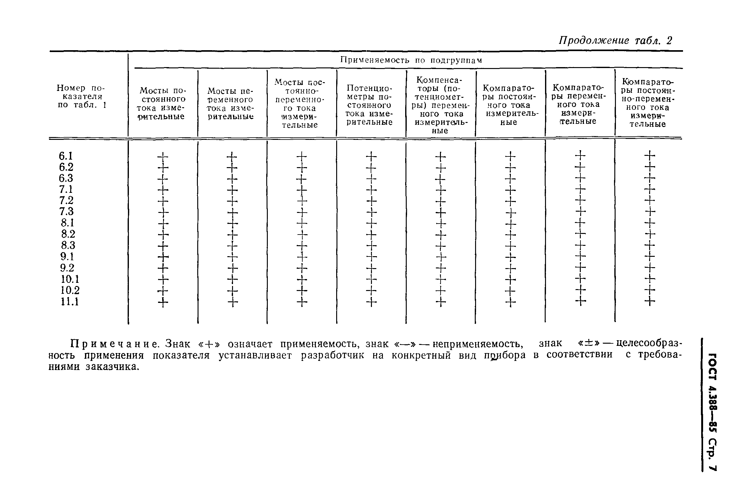 ГОСТ 4.388-85