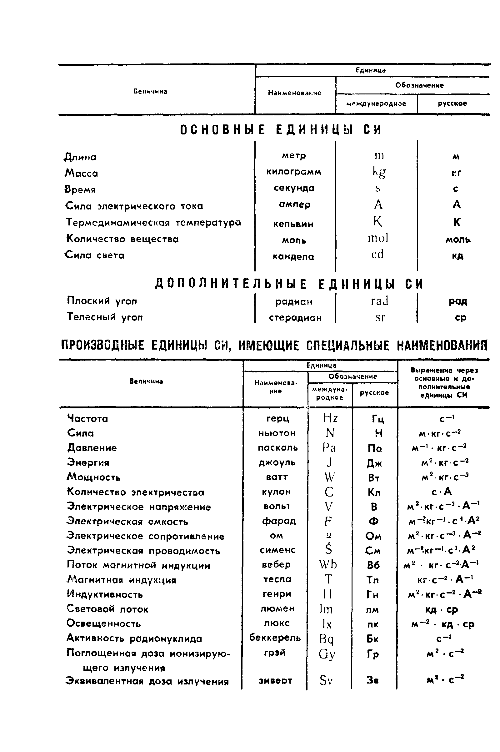 ГОСТ 4.387-85