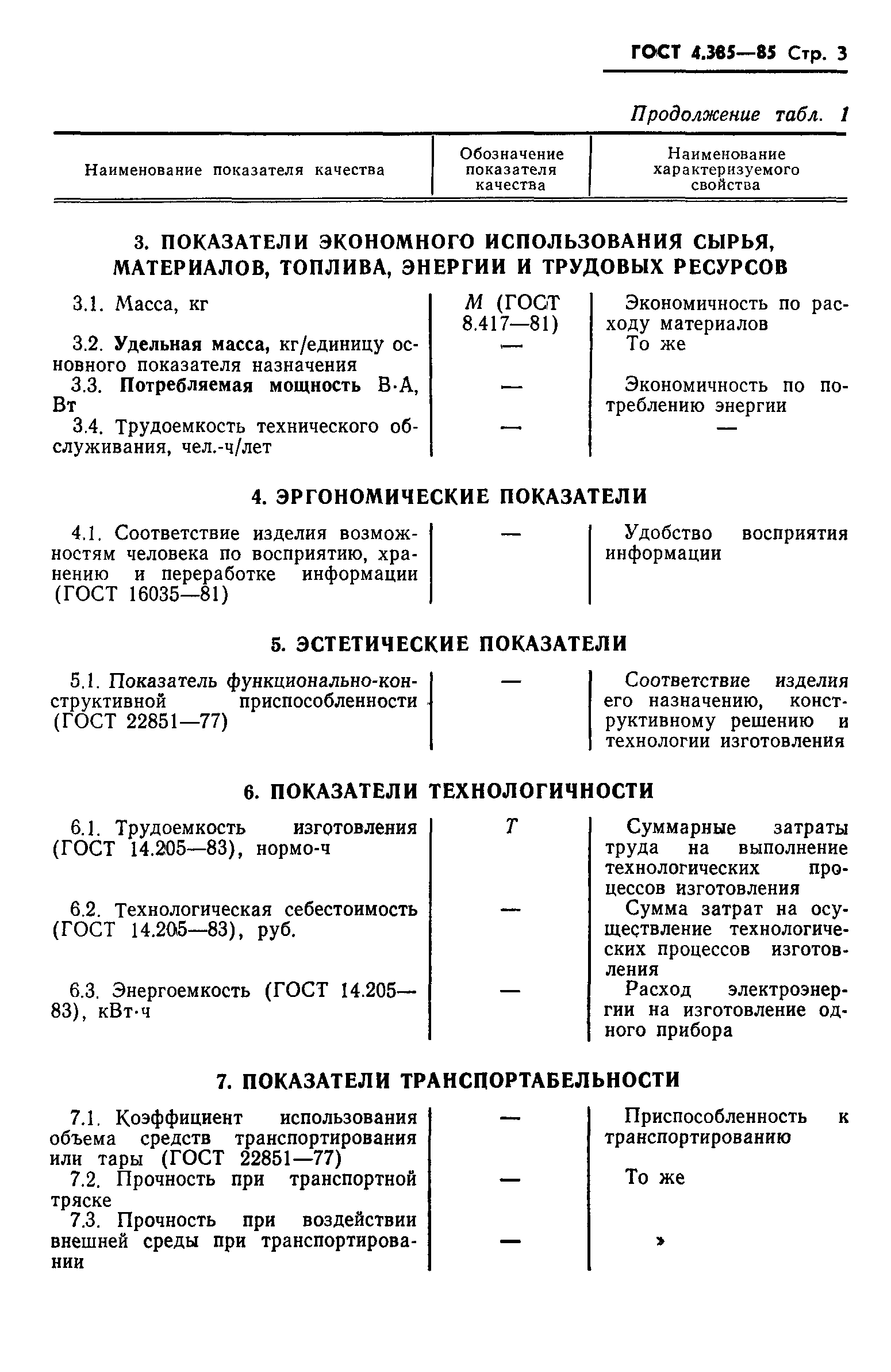 ГОСТ 4.385-85