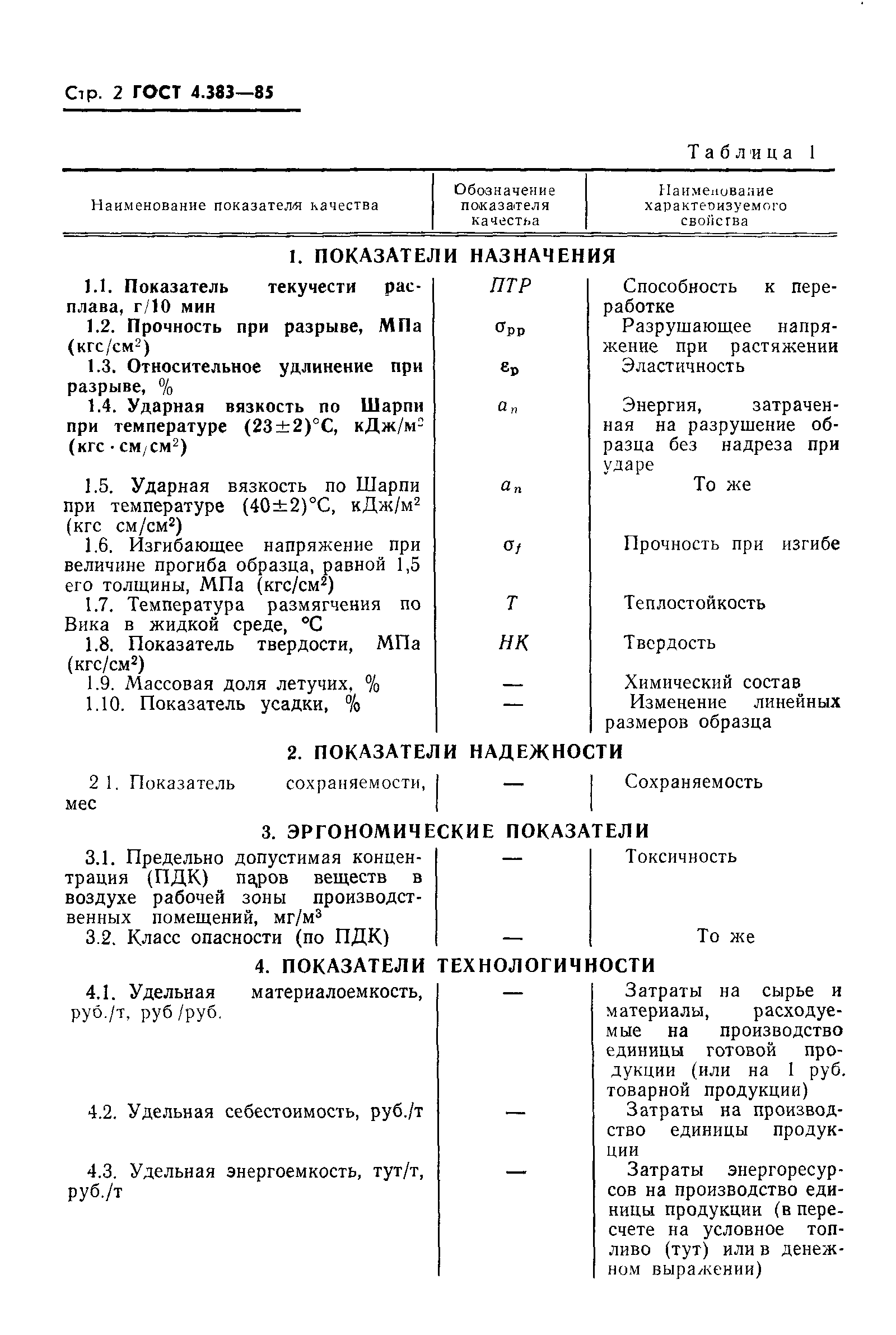 ГОСТ 4.383-85