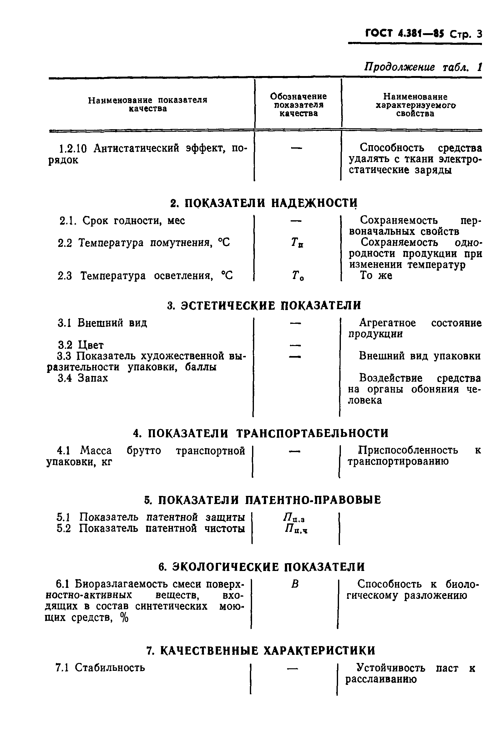 ГОСТ 4.381-85