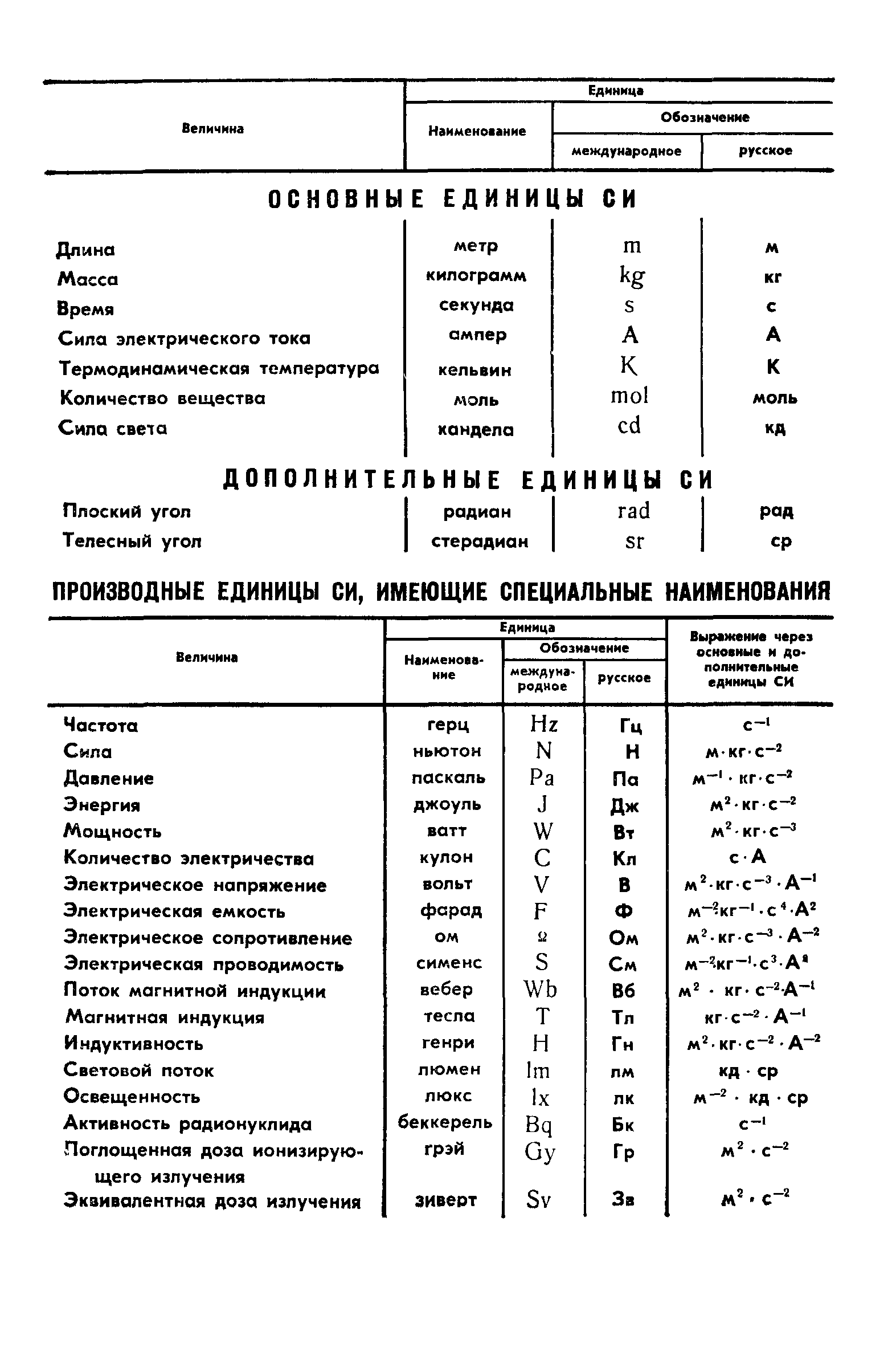 ГОСТ 4.379-85