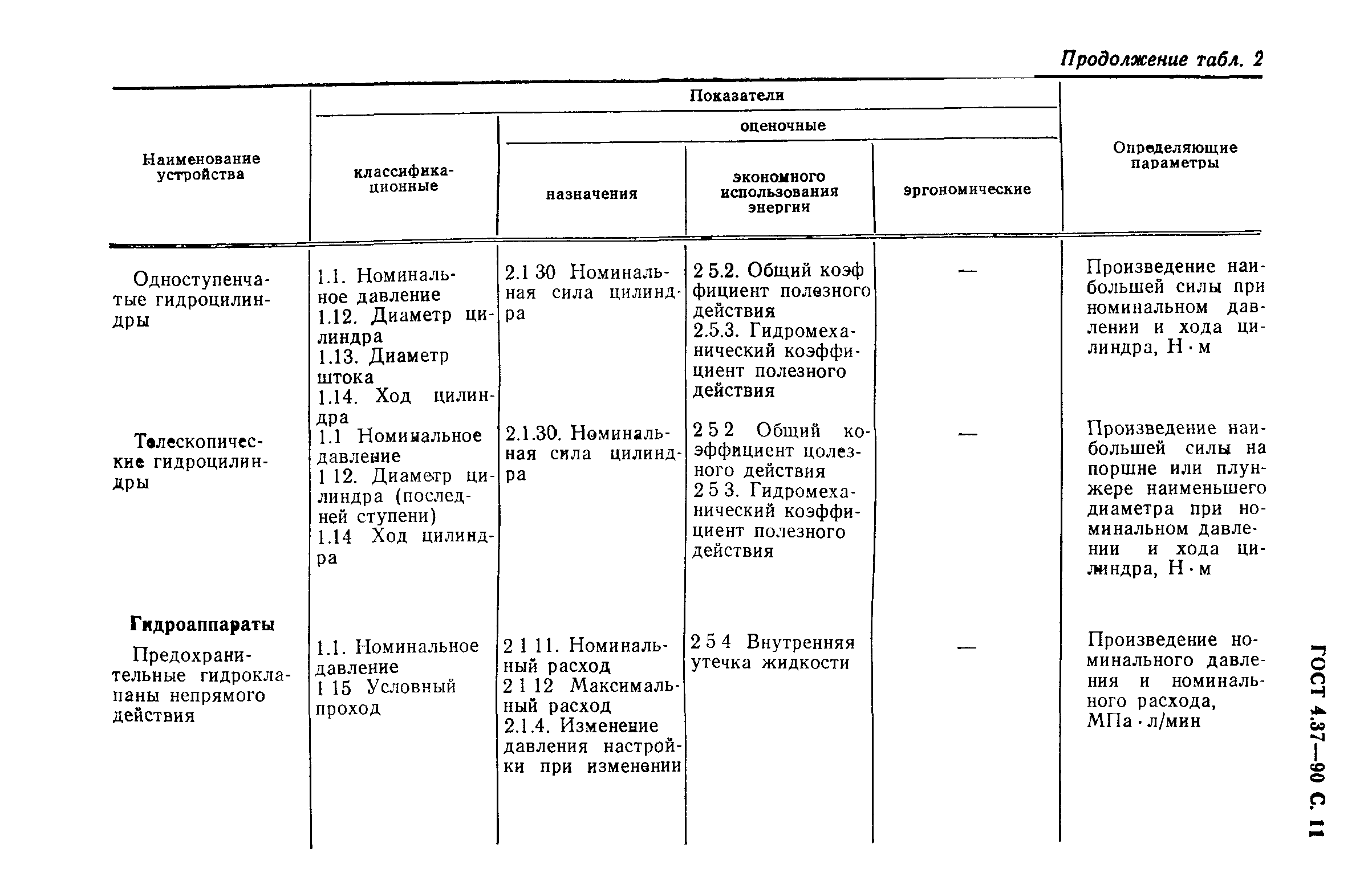 ГОСТ 4.37-90