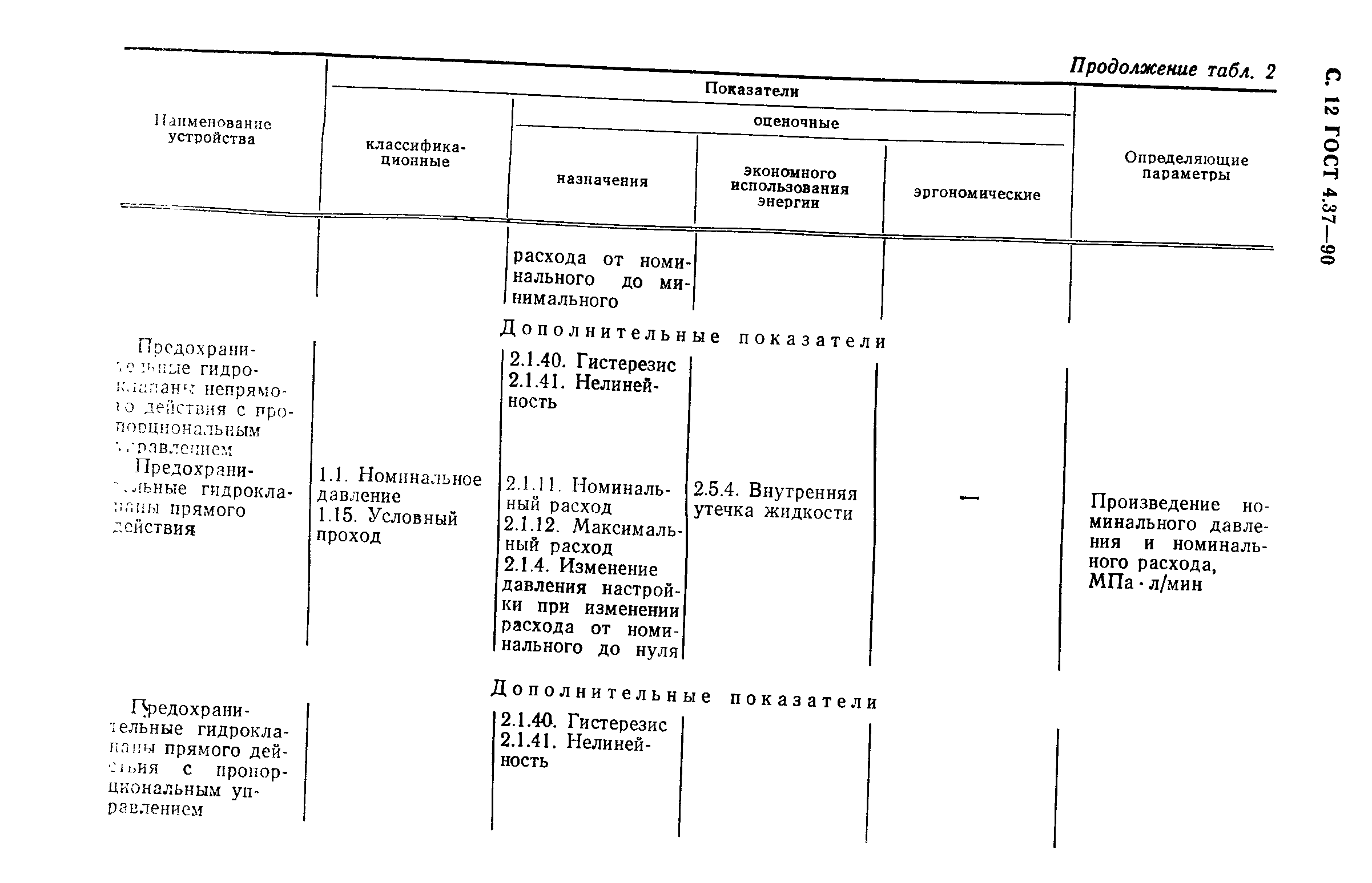 ГОСТ 4.37-90