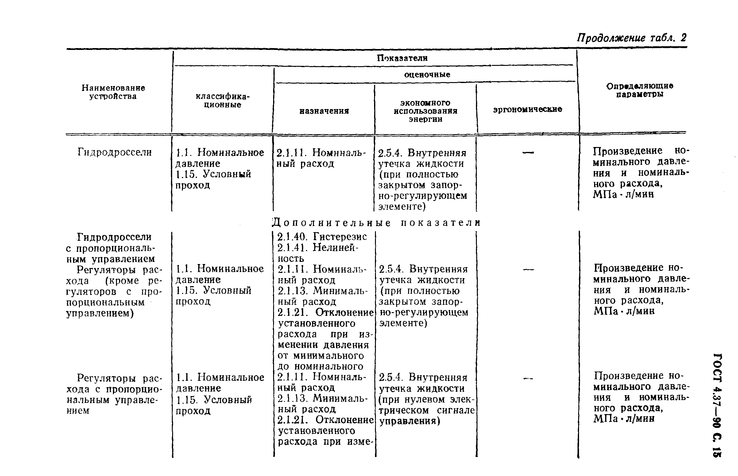 ГОСТ 4.37-90