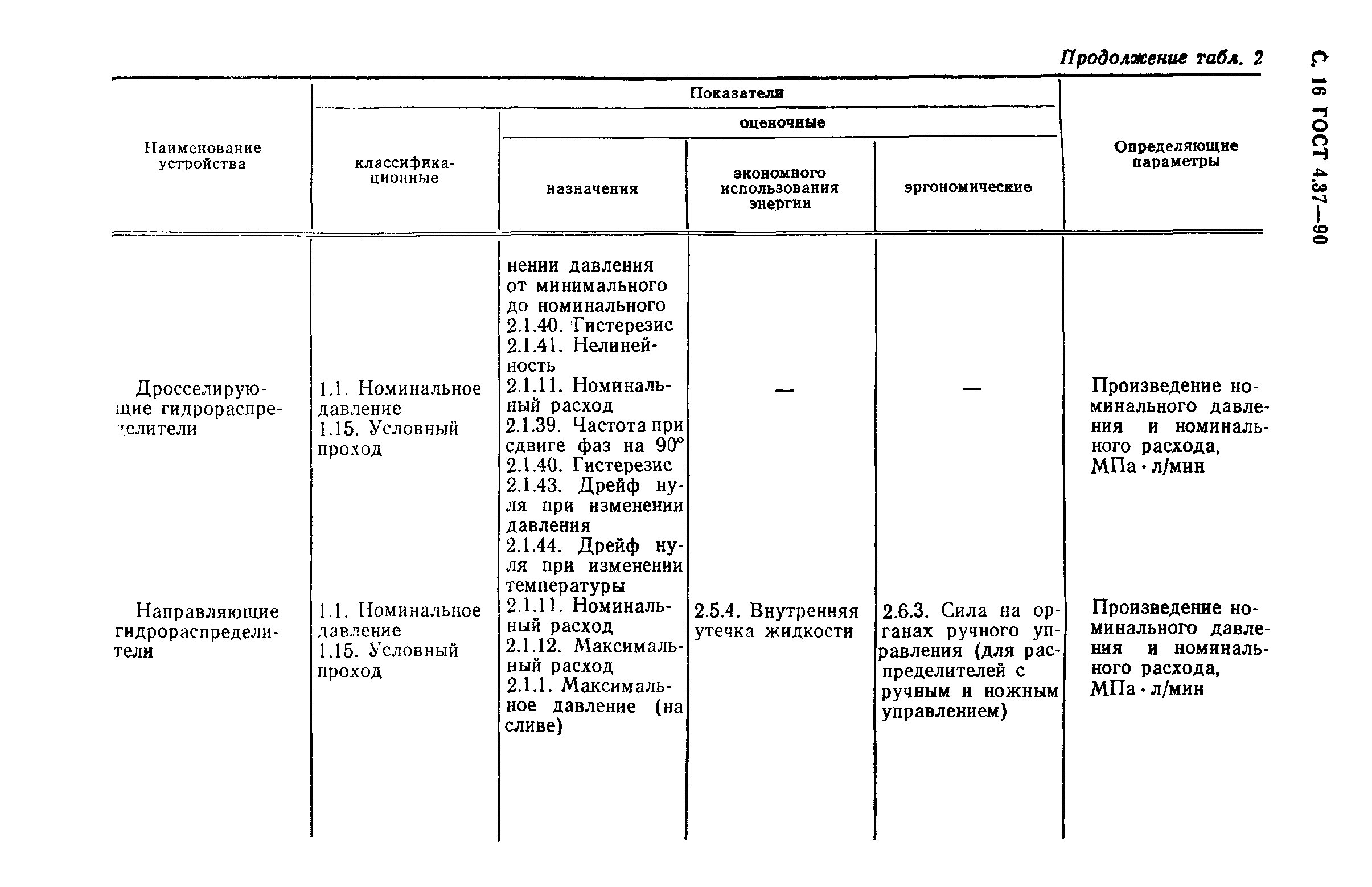 ГОСТ 4.37-90