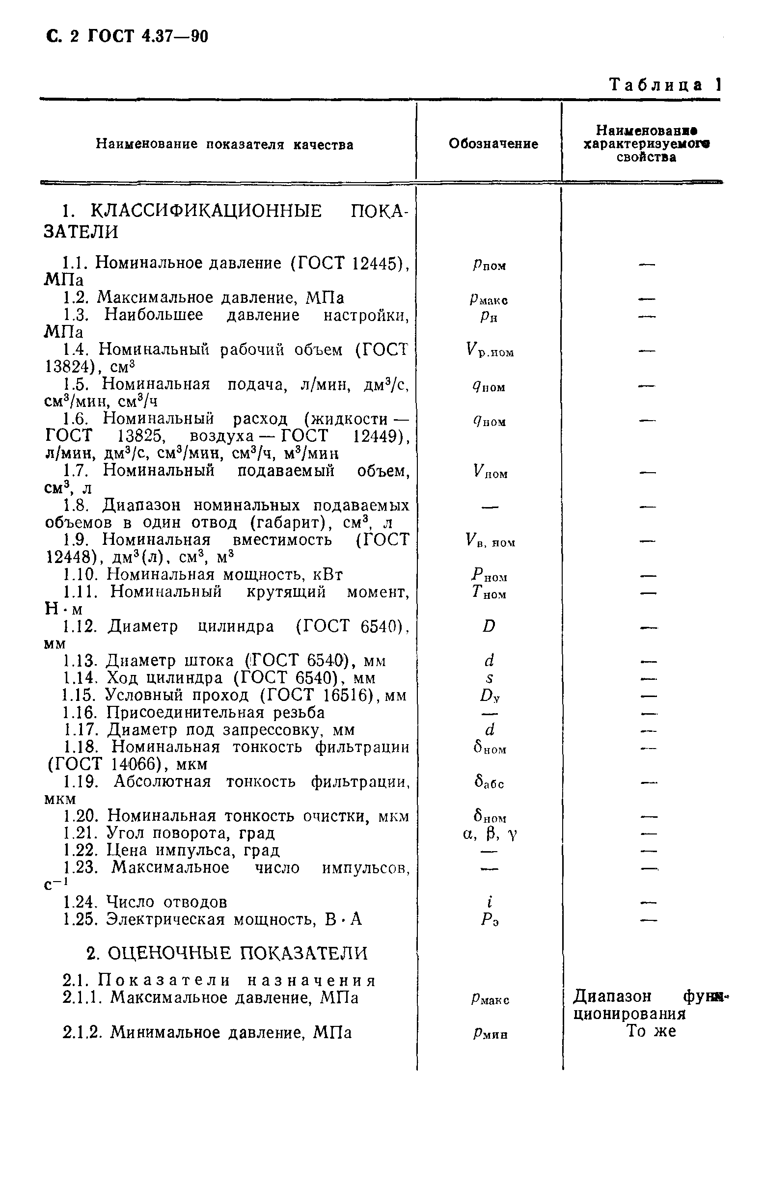 ГОСТ 4.37-90