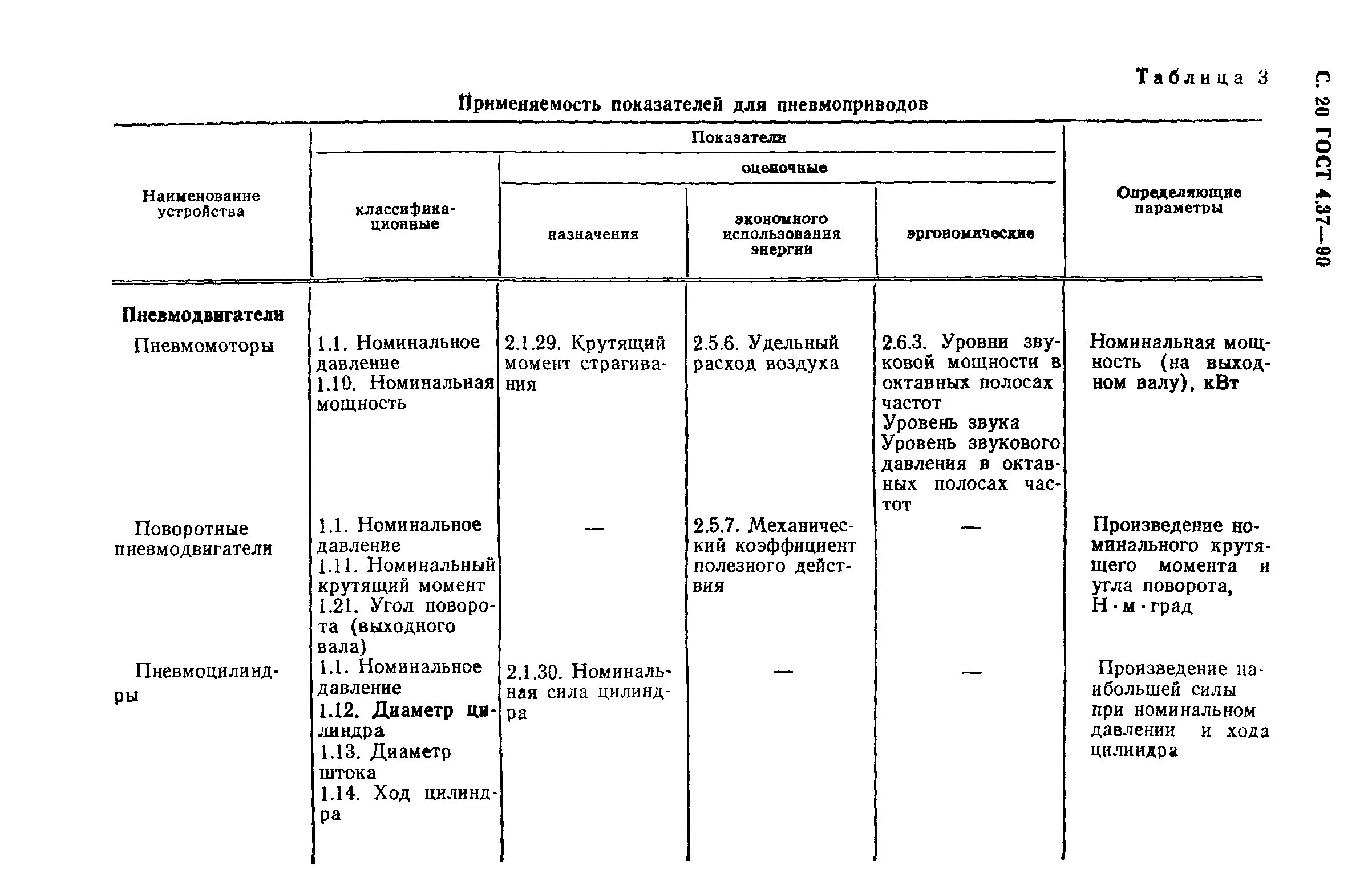 ГОСТ 4.37-90