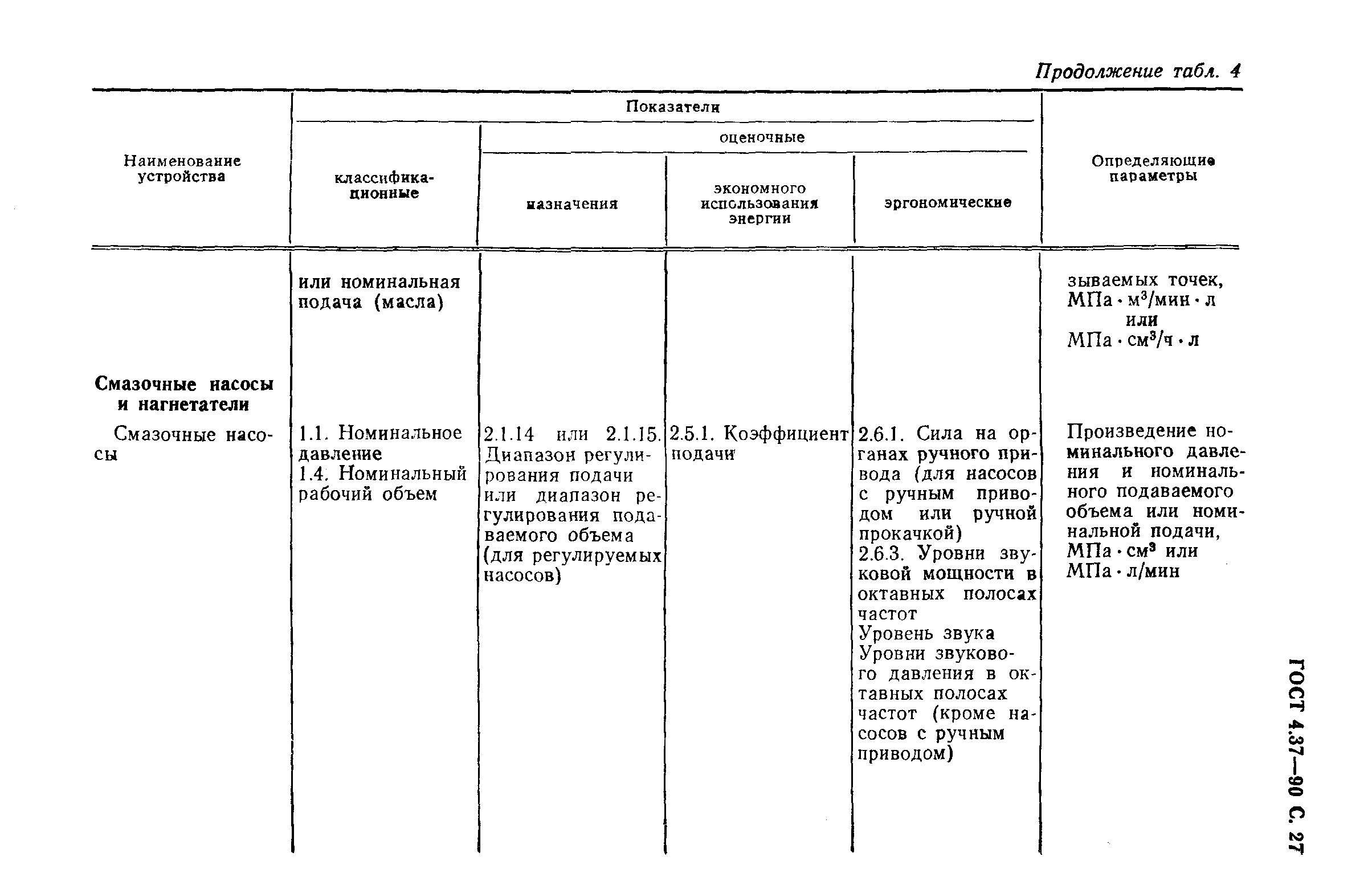 ГОСТ 4.37-90