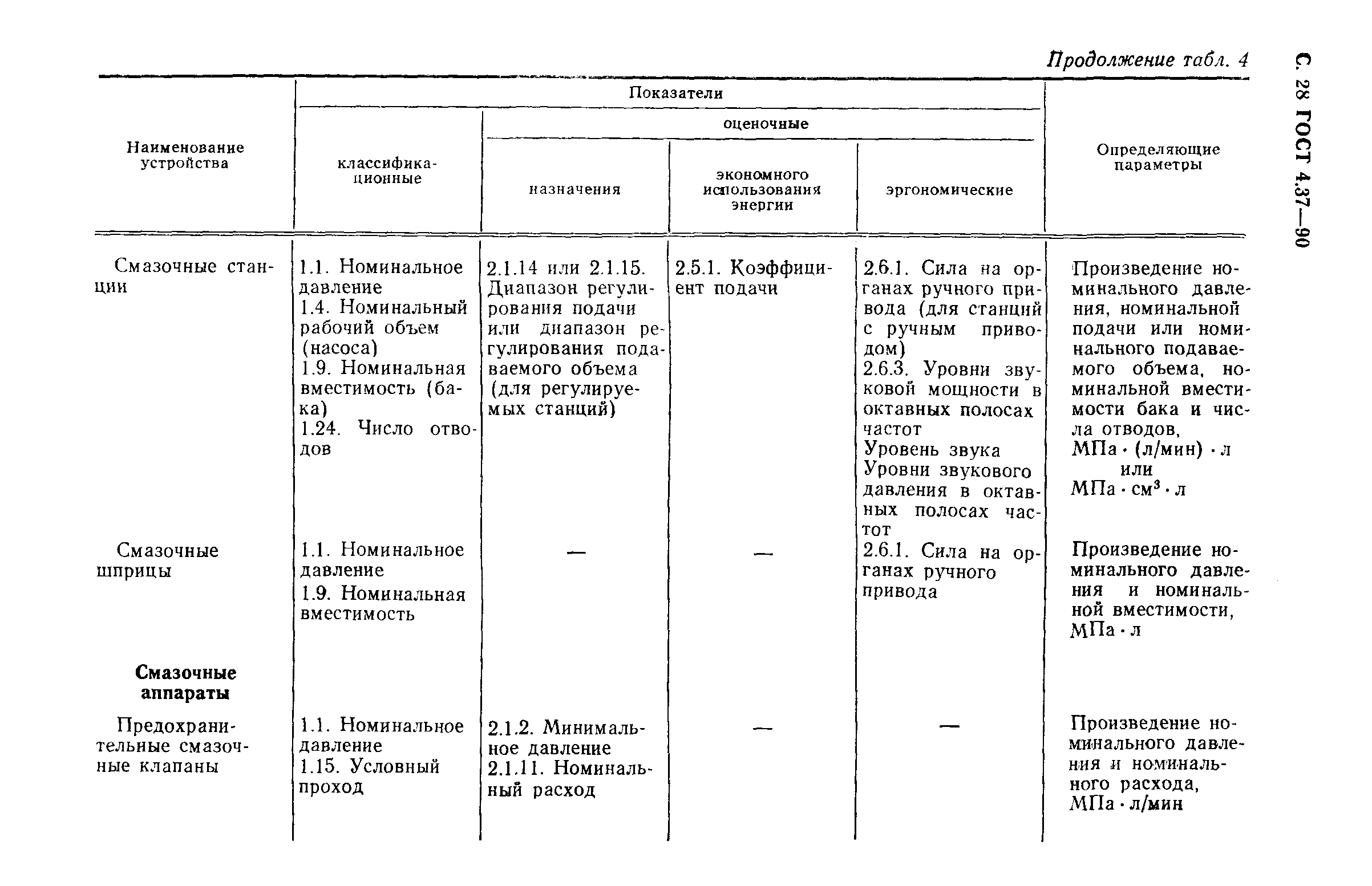 ГОСТ 4.37-90