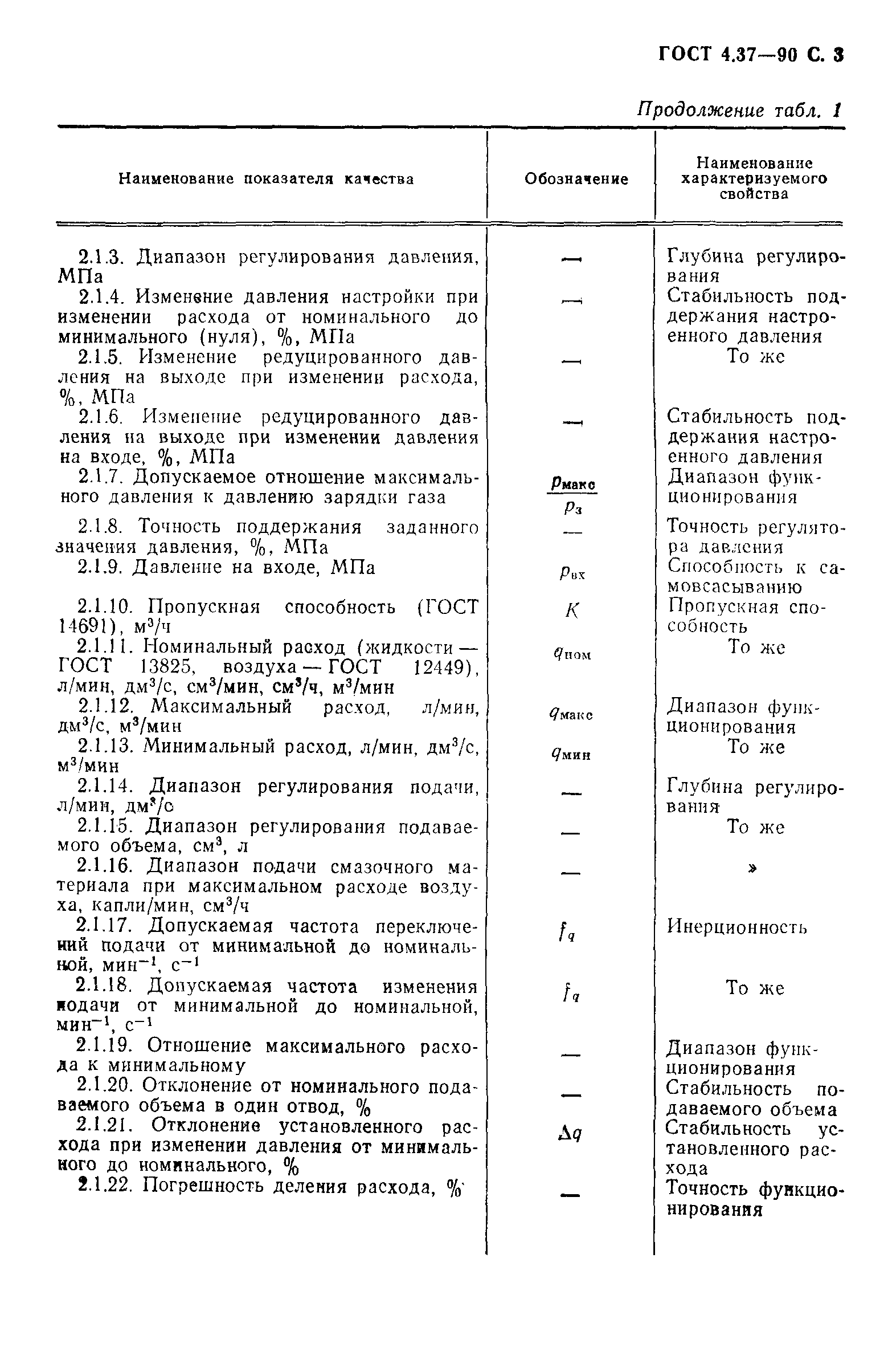 ГОСТ 4.37-90