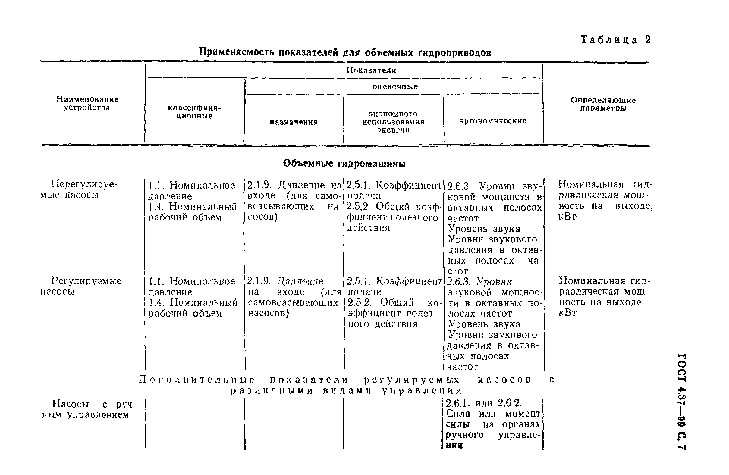 ГОСТ 4.37-90