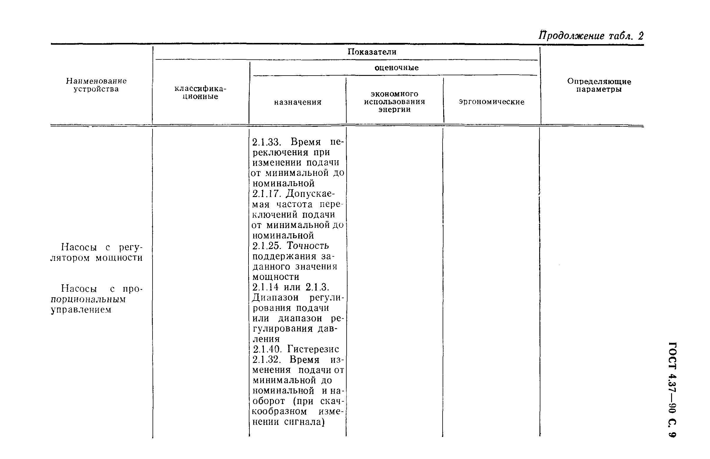 ГОСТ 4.37-90