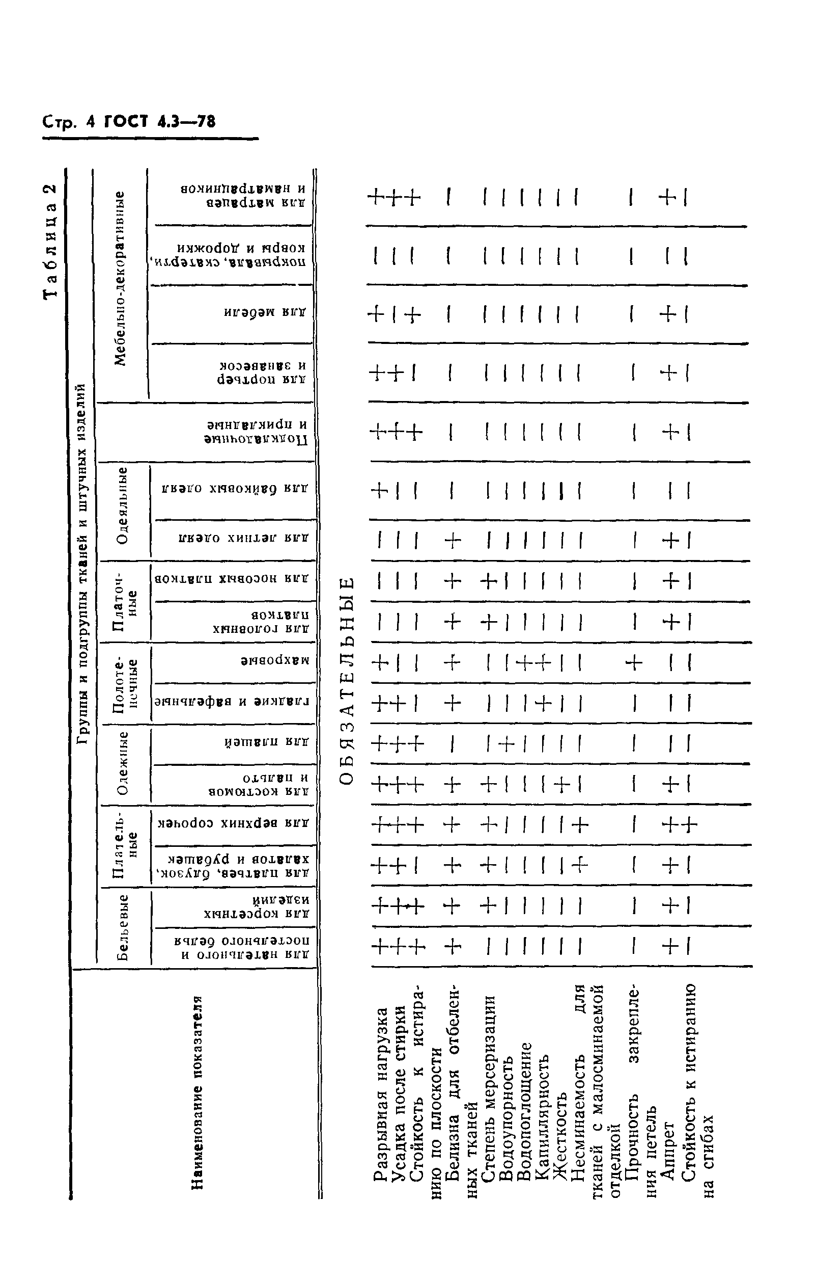 ГОСТ 4.3-78