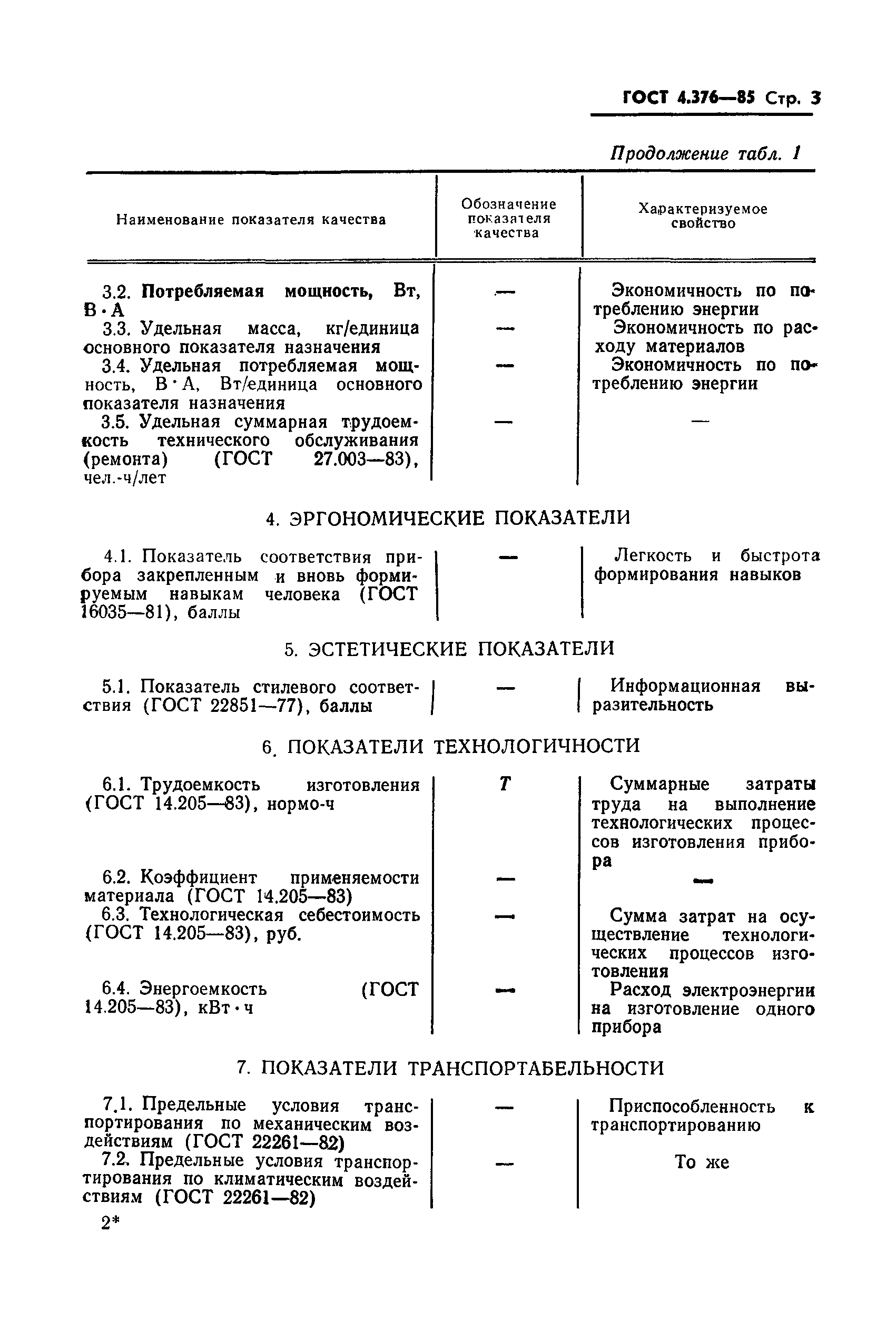 ГОСТ 4.376-85