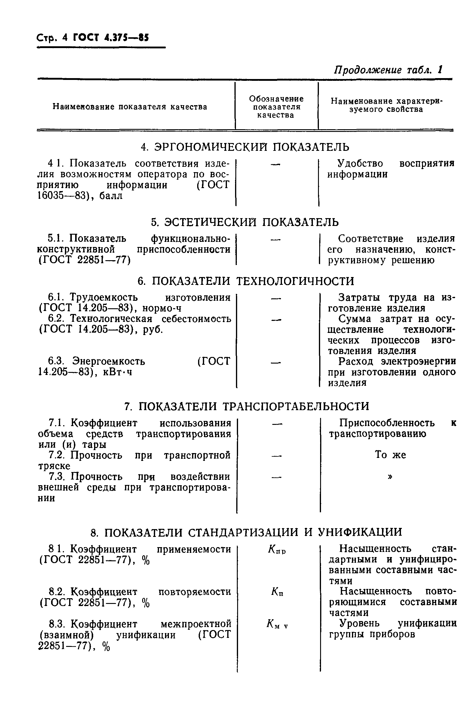 ГОСТ 4.375-85