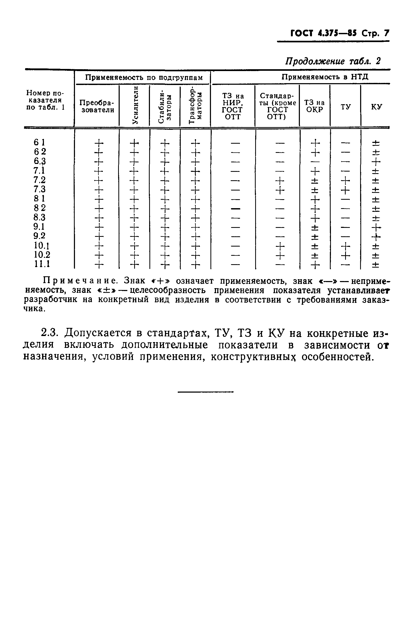 ГОСТ 4.375-85