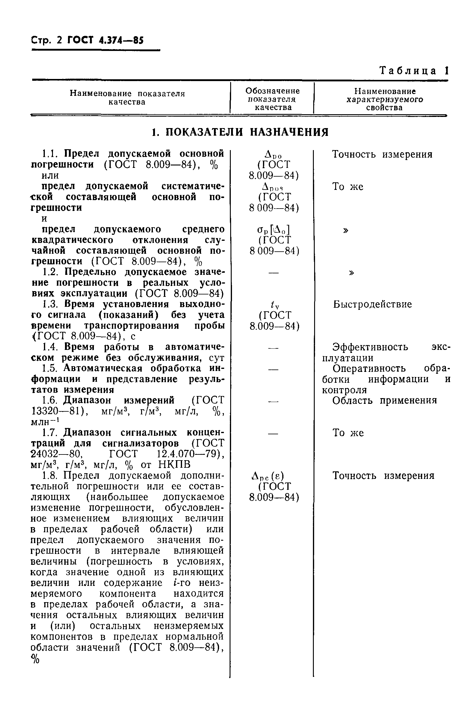 ГОСТ 4.374-85