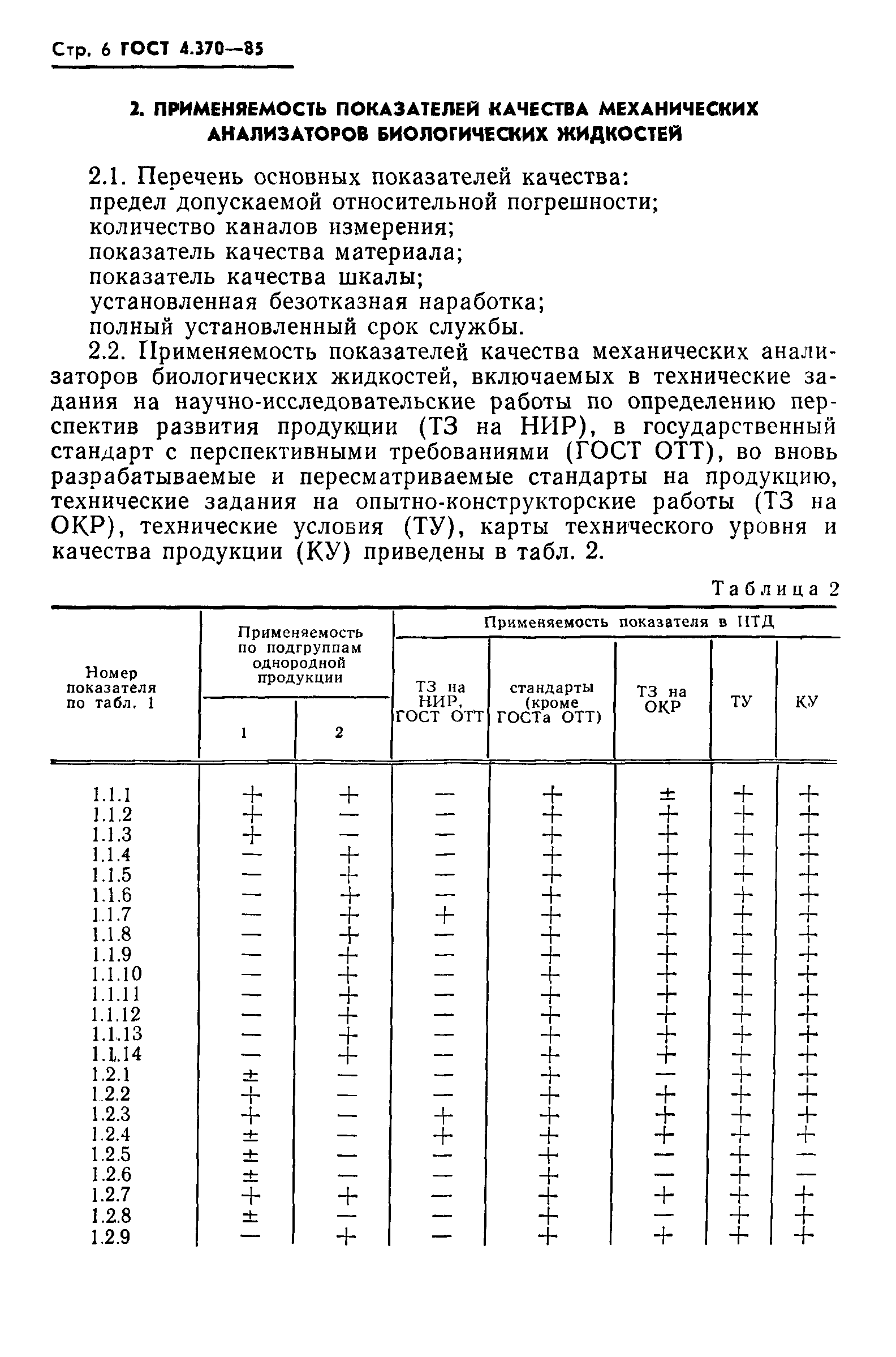 ГОСТ 4.370-85