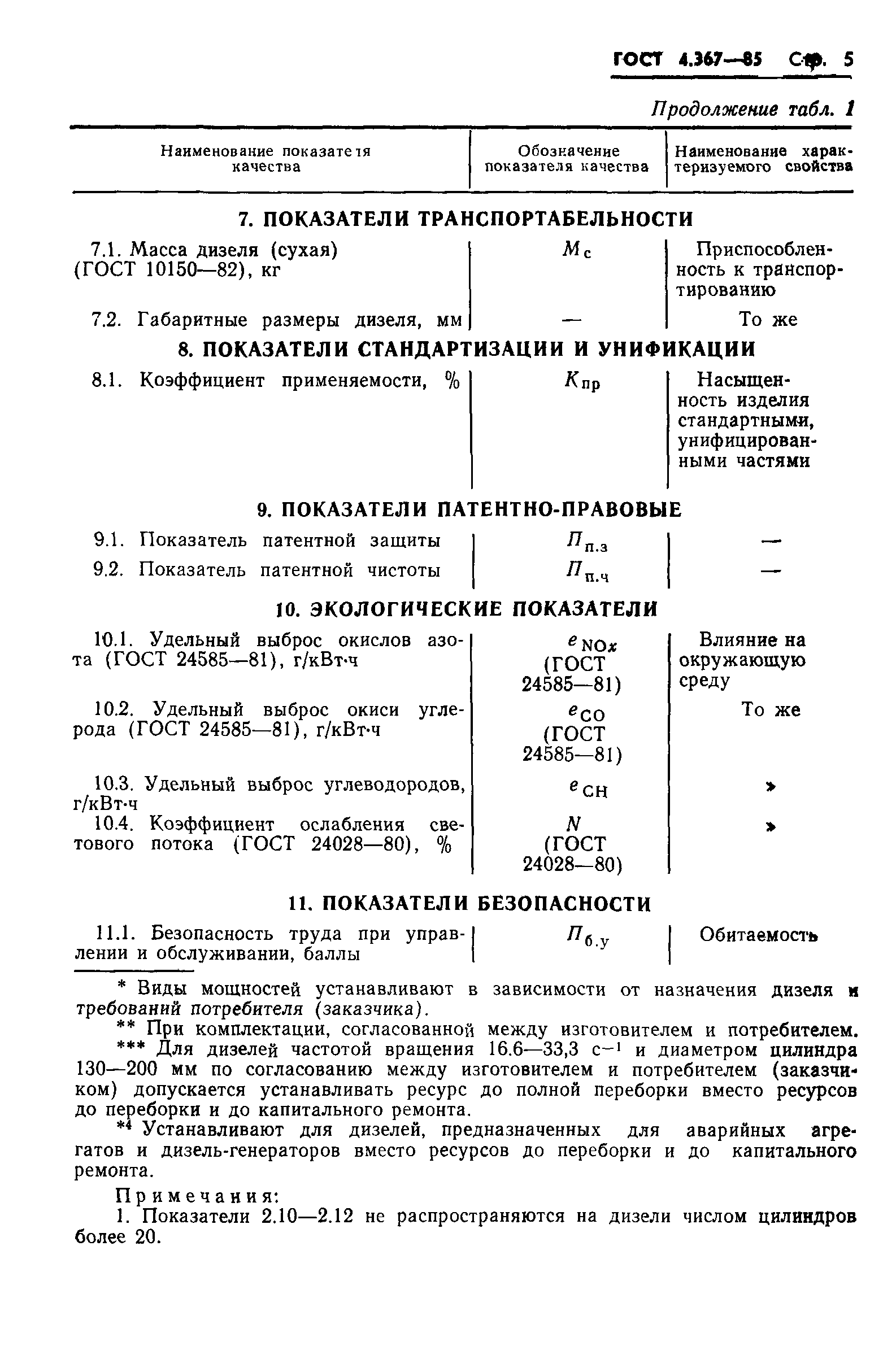 ГОСТ 4.367-85